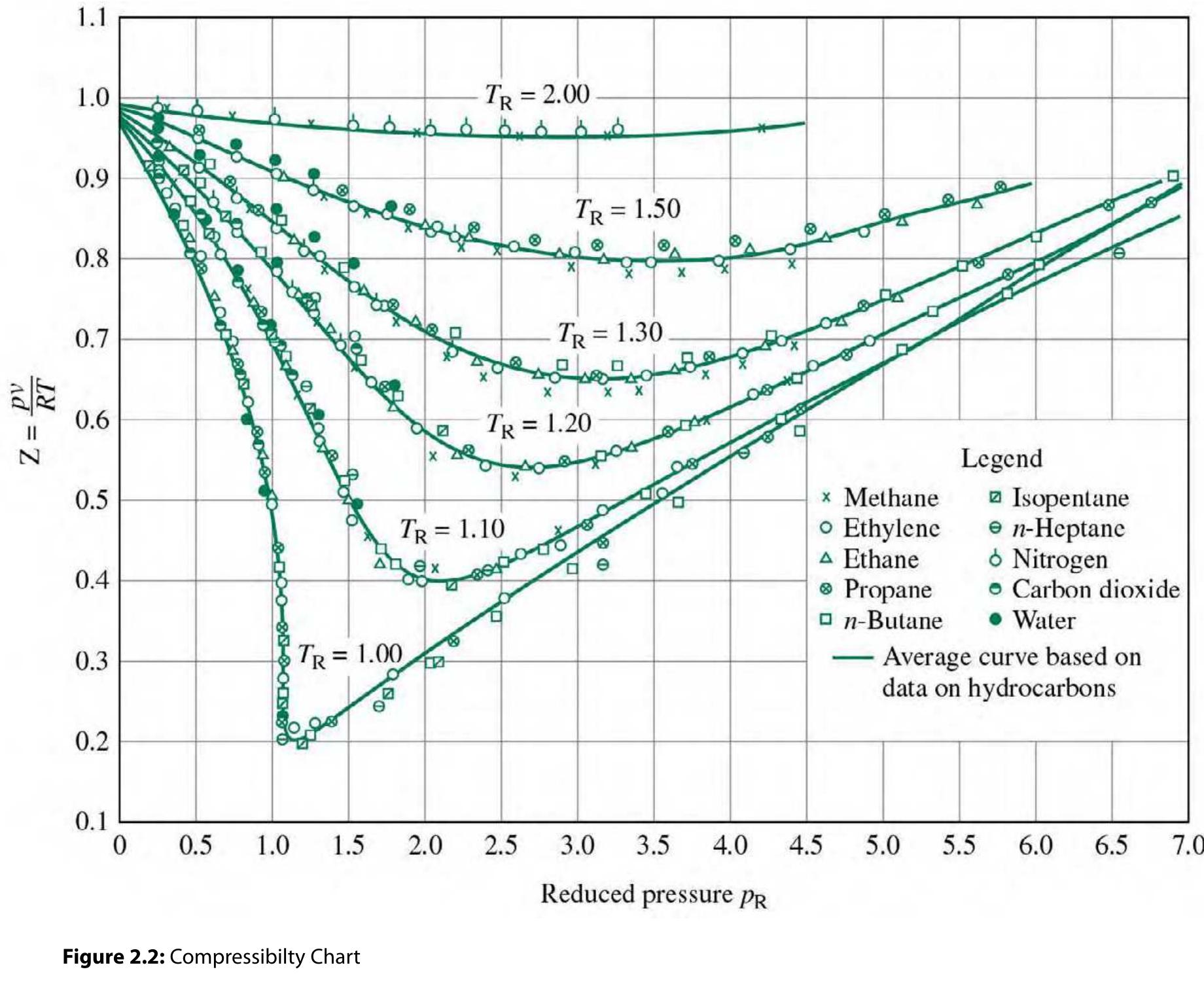 (PDF) Engineering Thermodynamic 2