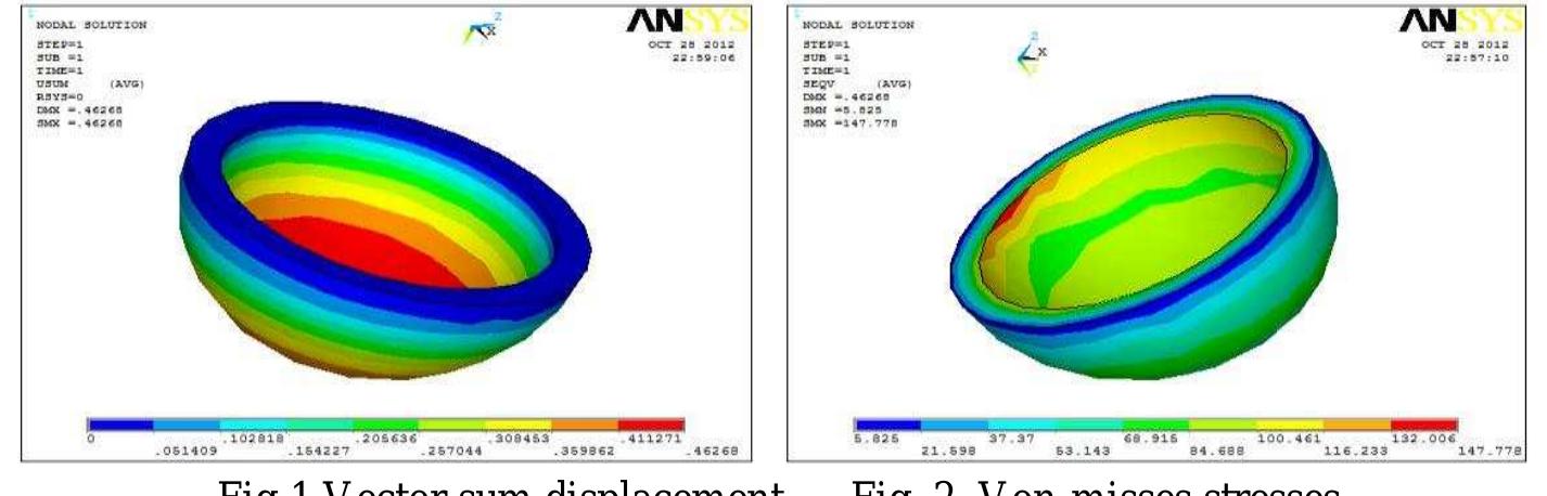 2.1 structural analysis of spherical pressure vessel with