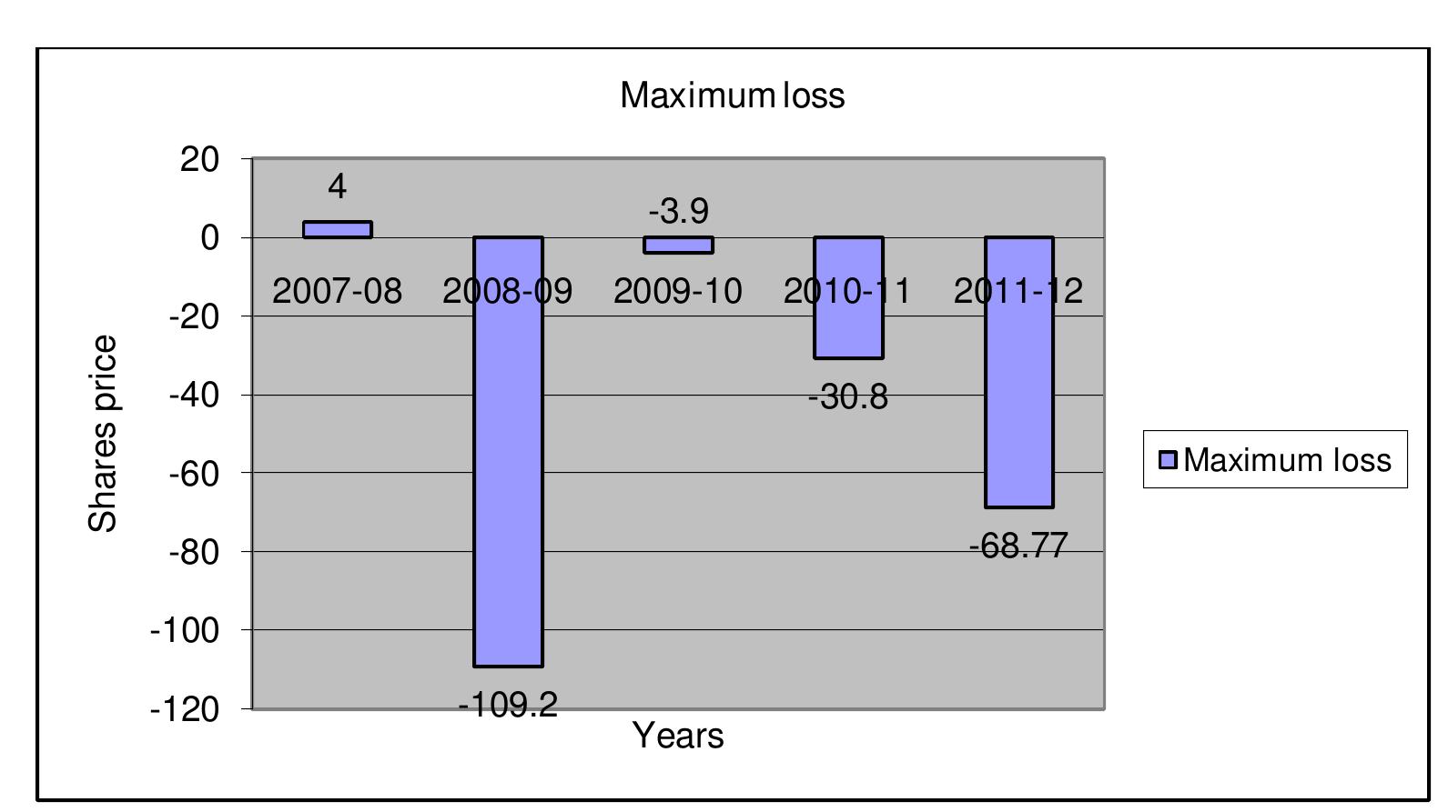 Comparative Risk Return Analysis (PDF) risk return analysis