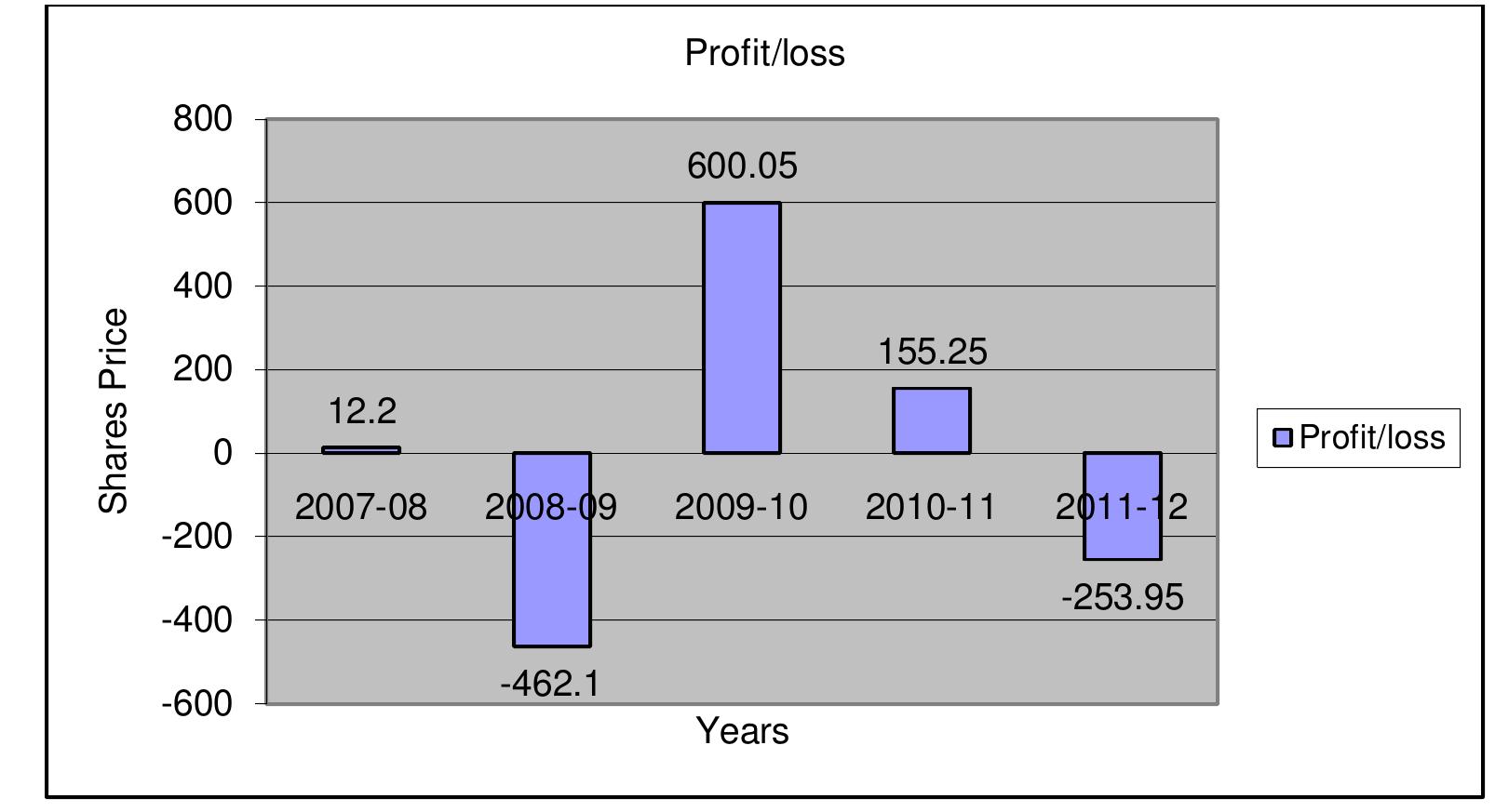 Comparative Risk Return Analysis (PDF) risk return analysis