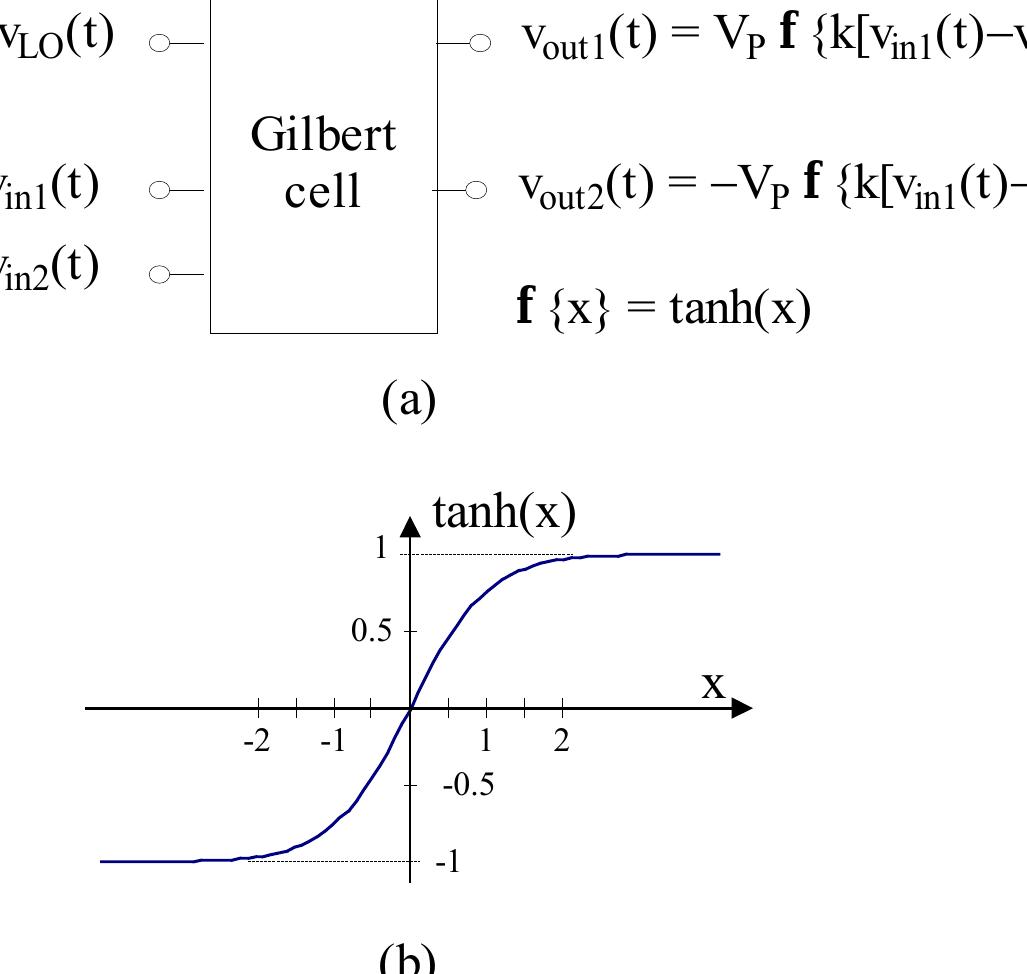 Gilbert Cell Razavi Figure 134 - from Analog Electronics