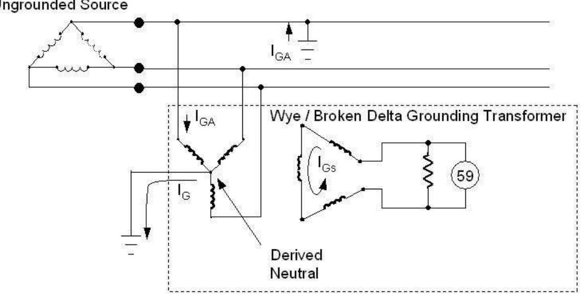 Grounded Wye Delta Connection Diagram Grounding Terms Definitions