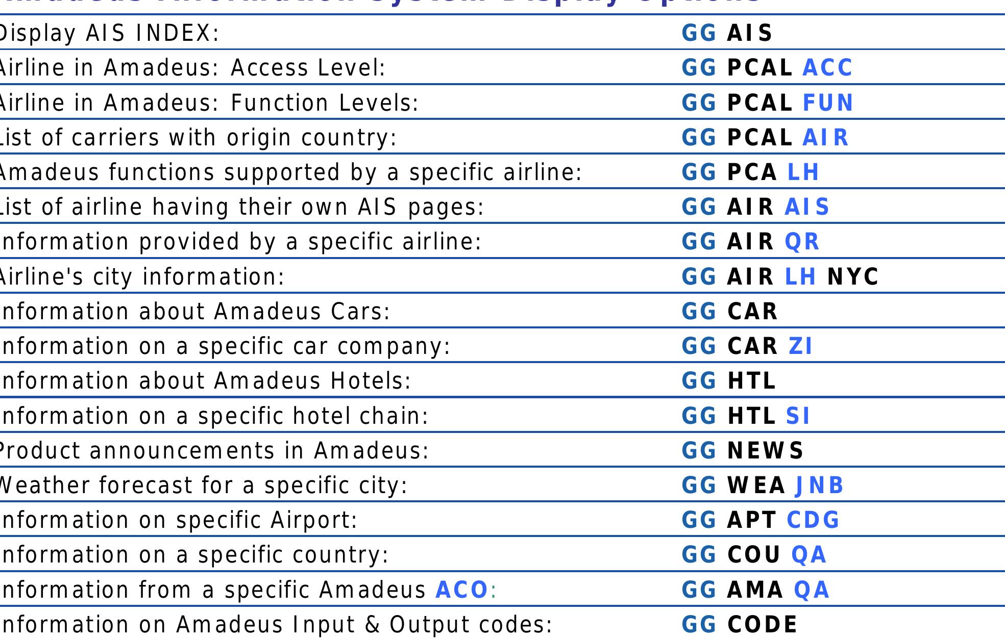 To display main index of AIS topic enter: GG AIS 