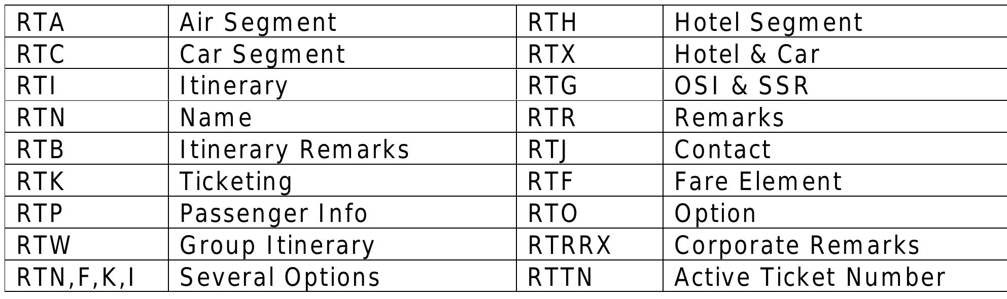 Retrieving a PNR by Flight Number  Explanation  Explanation  Retrieving a PNR by Flight Number and Name  To Display a PNR by Flight Number and Name, Enter: RTQROO1/ 23DEC-ALNASSAR 