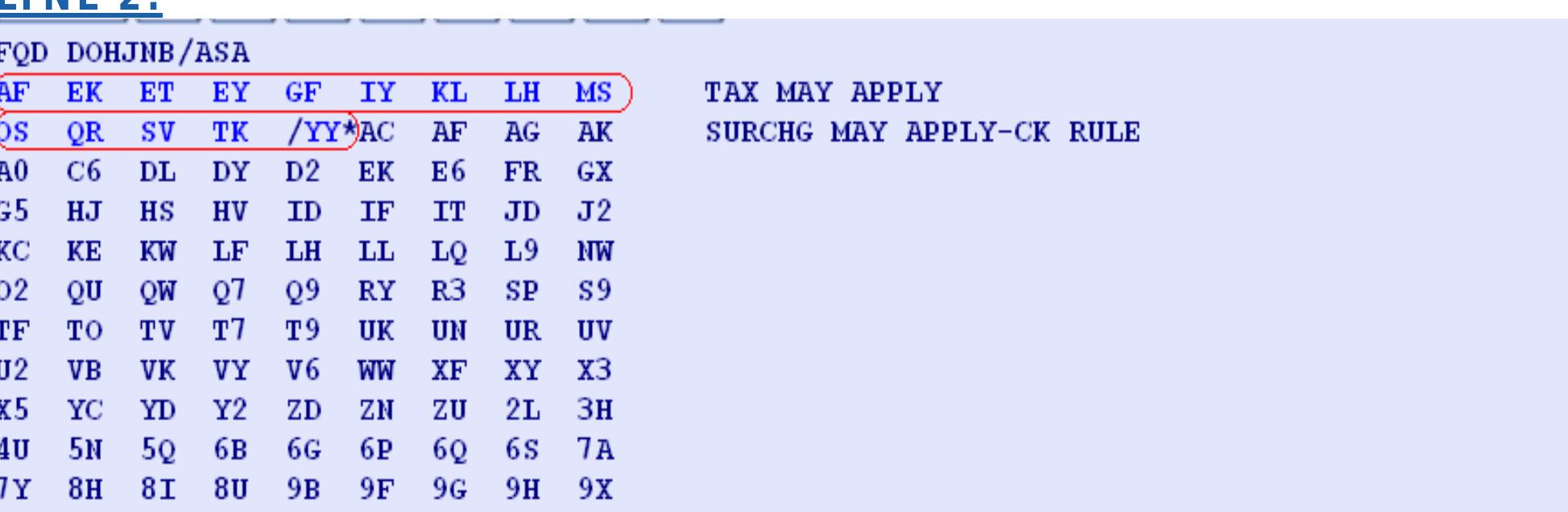 Indicates the airlines that participate in these fares (AF, EK, ET, EY, GF, 1Y , KL, LH, MS,OS,QR,SV,TK ). The airlines (/YY* AC, AF, AG, AK, AO, C6, DL..... 9X) listed after the common fare (/YY*) code do not participate in YY fares.  The Fare quote entry redisplay as entered. 