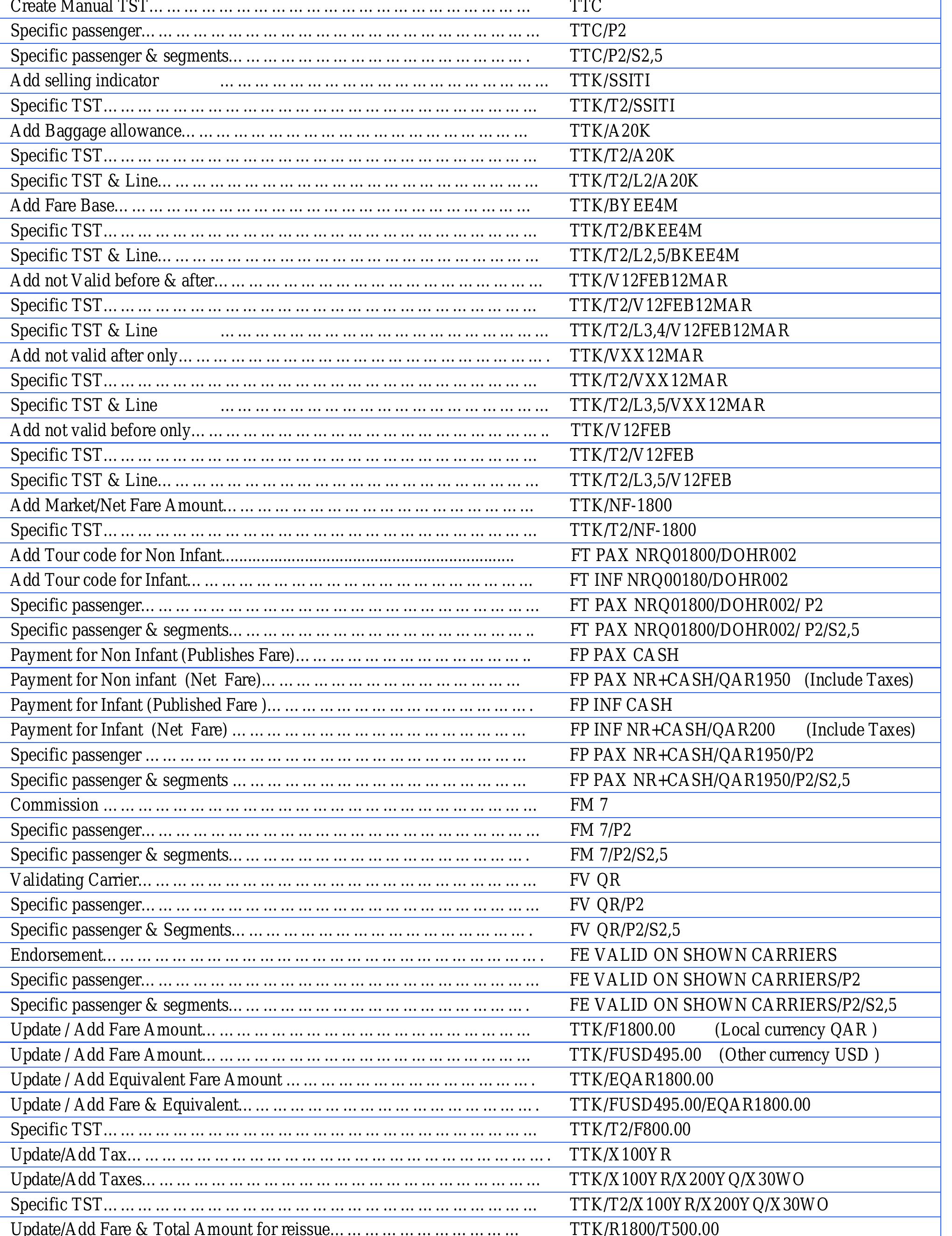 Insert / Update TST Information (Cryptic Entries) 