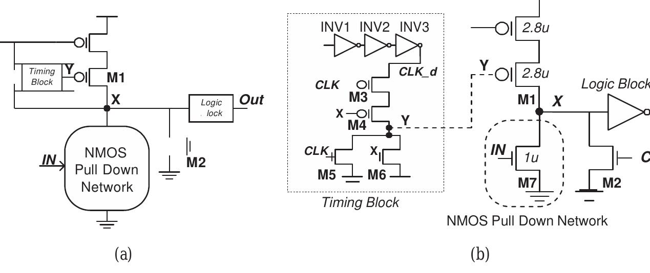 Figure 5 - Design of 32Bit Carry-lookahead Adder using