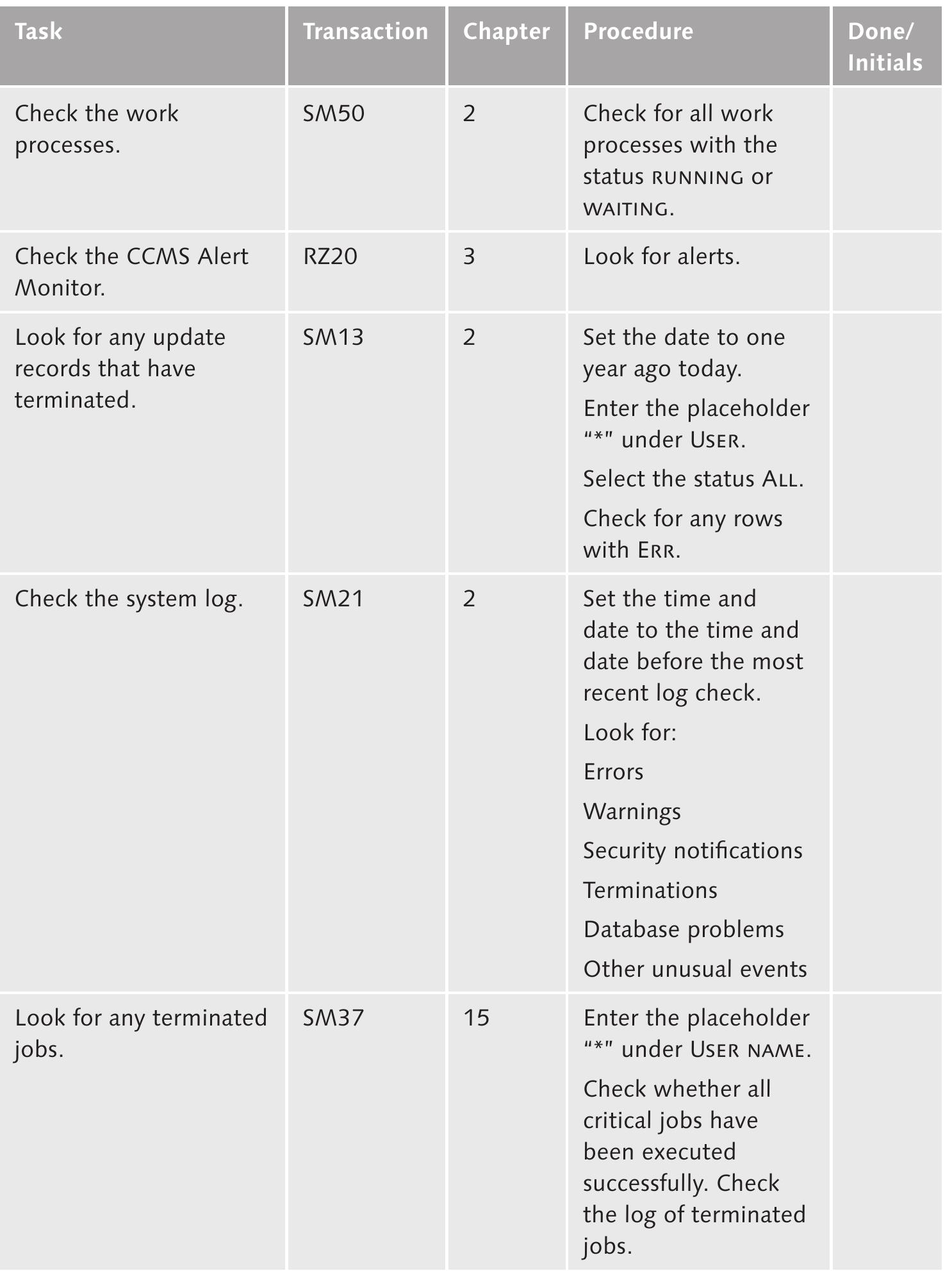 Sap Task Checklist (PDF) Checklists for SAP Administration— Practical Guide