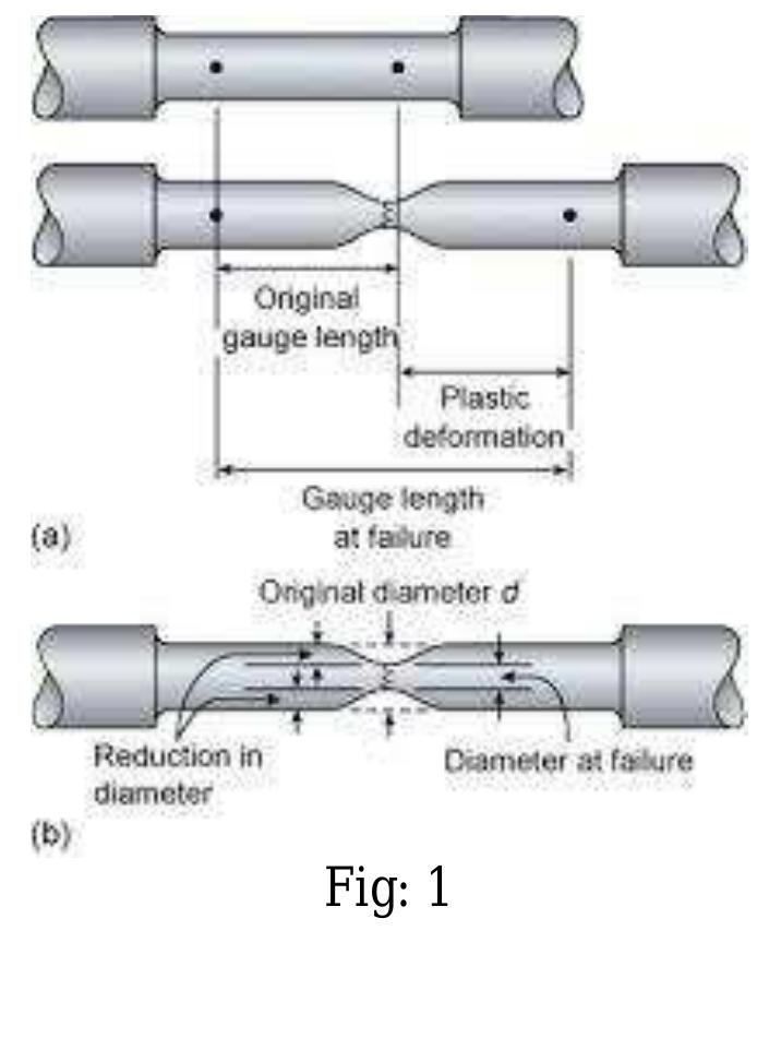 (PDF) DESTRUCTIVE TESTS