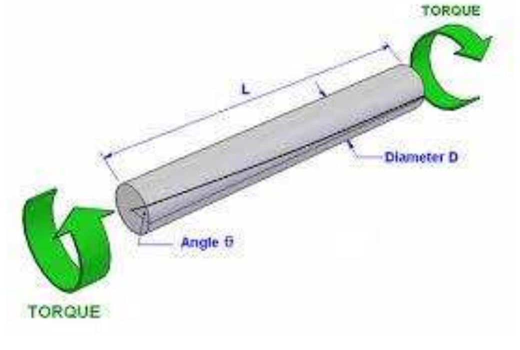 (PDF) DESTRUCTIVE TESTS