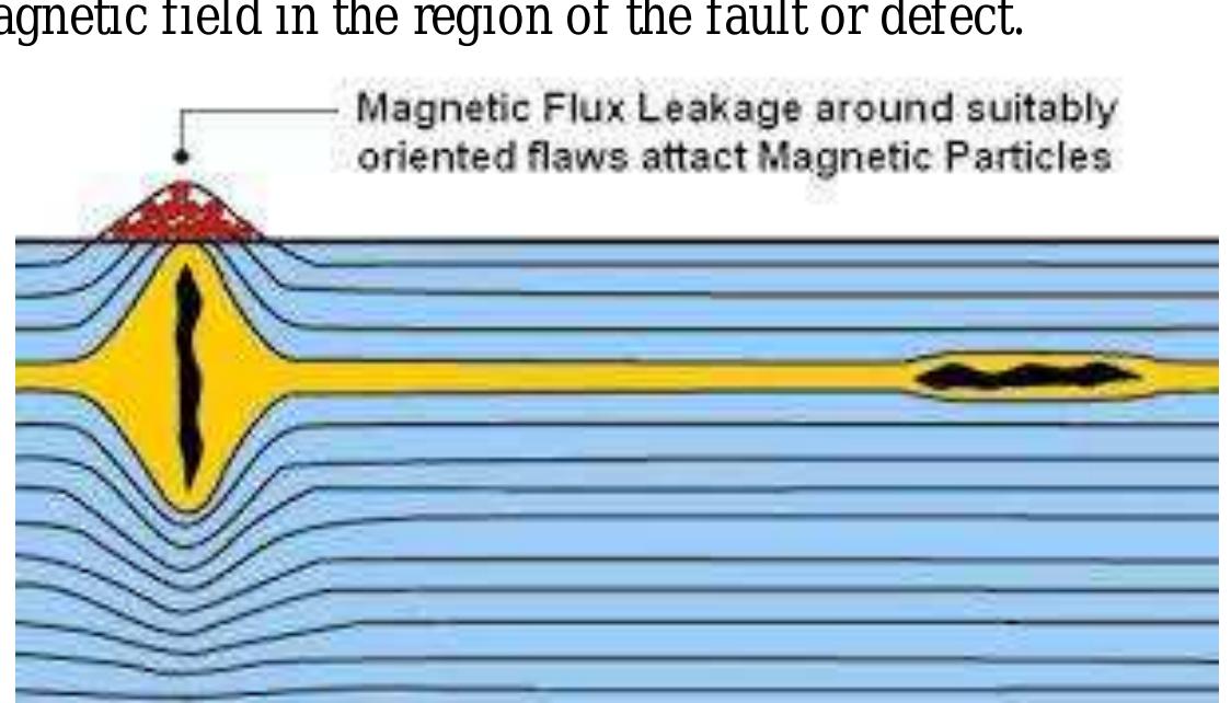 (PDF) DESTRUCTIVE TESTS