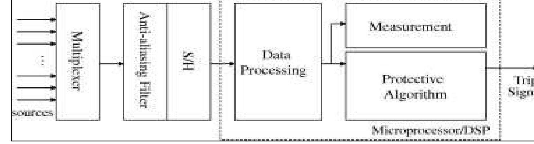 No.1 block diagram of microprocessor based relay osorno,