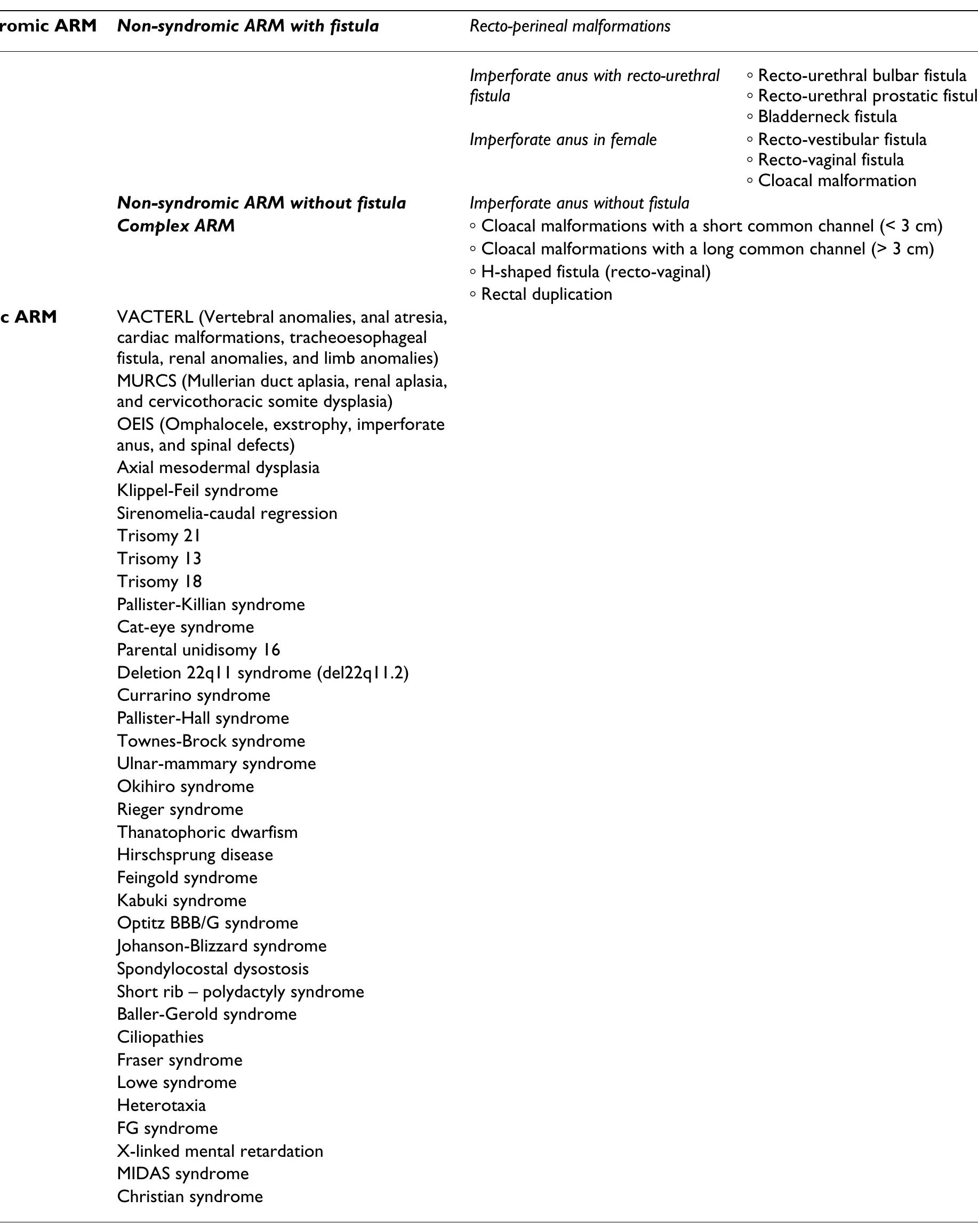 Detailed classification of anorectal malformations (arm)