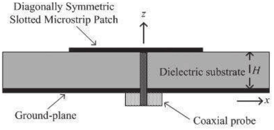 Figure 1 - Slotted Microstrip Antennas for Circular