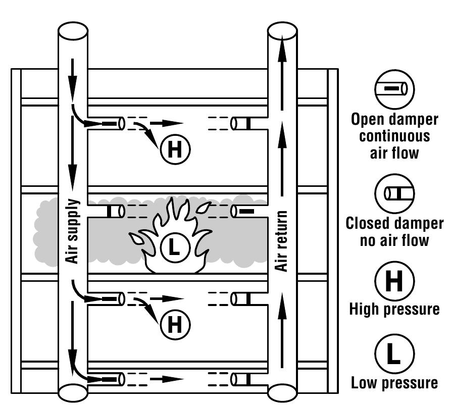 Fire Damper Function (PDF) FIRE & SMOKE DAMPERS Selection and Application Manual