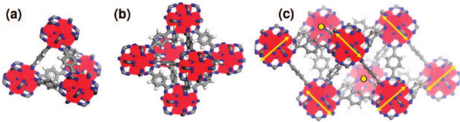 Structure of uio-66 mof. (a): representation of a super