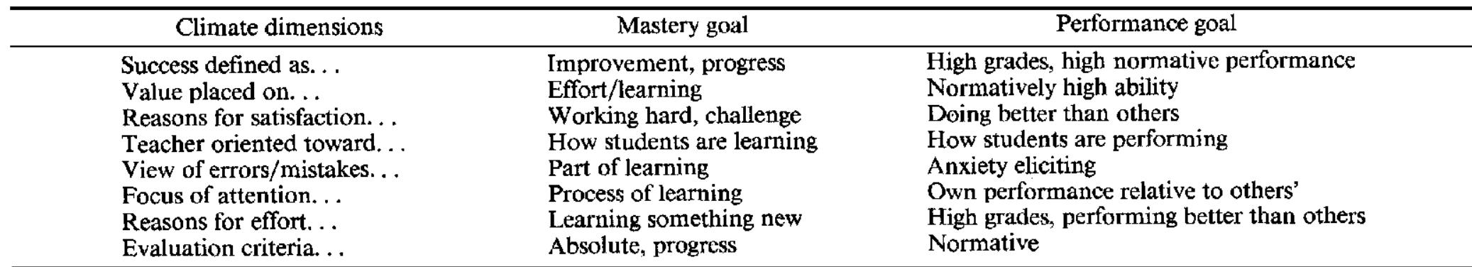 (PDF) Achievement Goals in the Classroom: Students' Learning Strategies ...