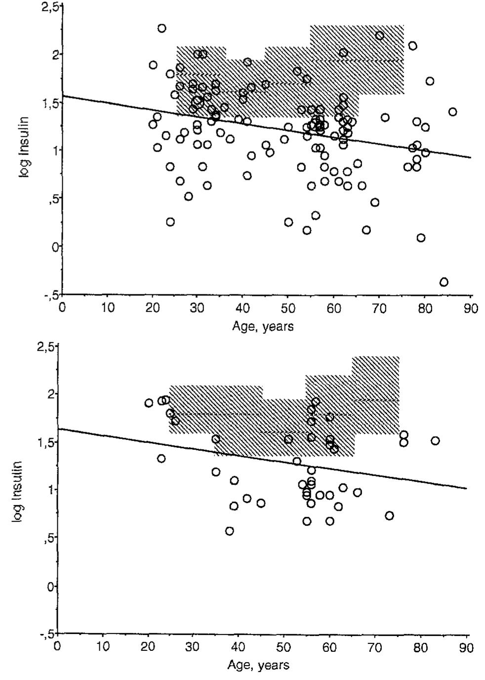Kitavan Man (PDF) Low serum insulin in traditional pacific islanders—The Kitava study