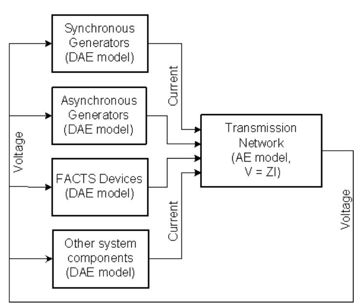 Figure 6 - from A Power System Dynamic Simulation Program