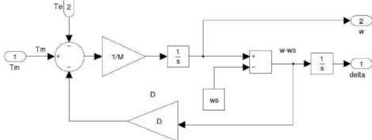 Figure 5 - from A Power System Dynamic Simulation Program
