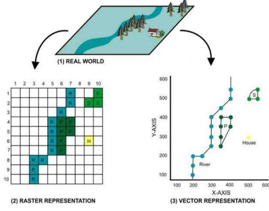 (PDF) Parallel and Distributed GIS for Processing Geo-data: An Overview