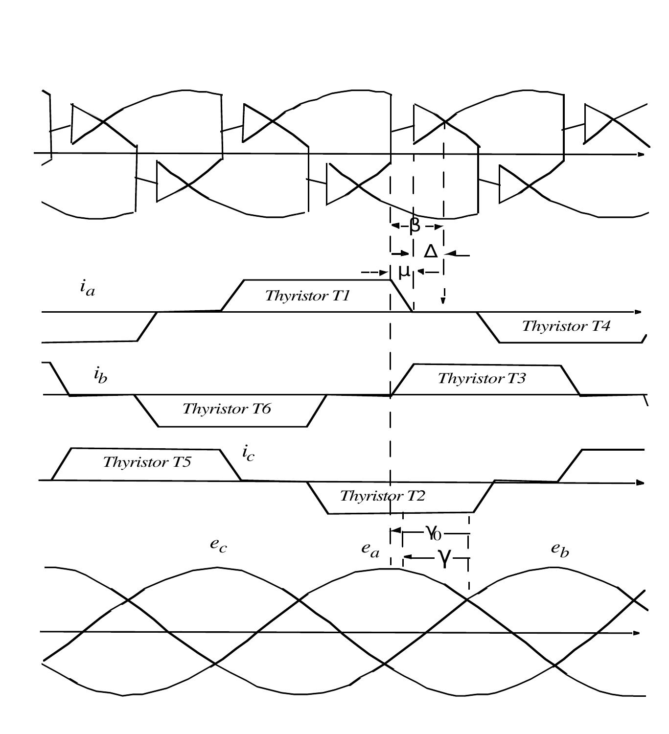 Synchronous Boost Waveforms 5.8 load commutated synchronous motor waveforms and control
