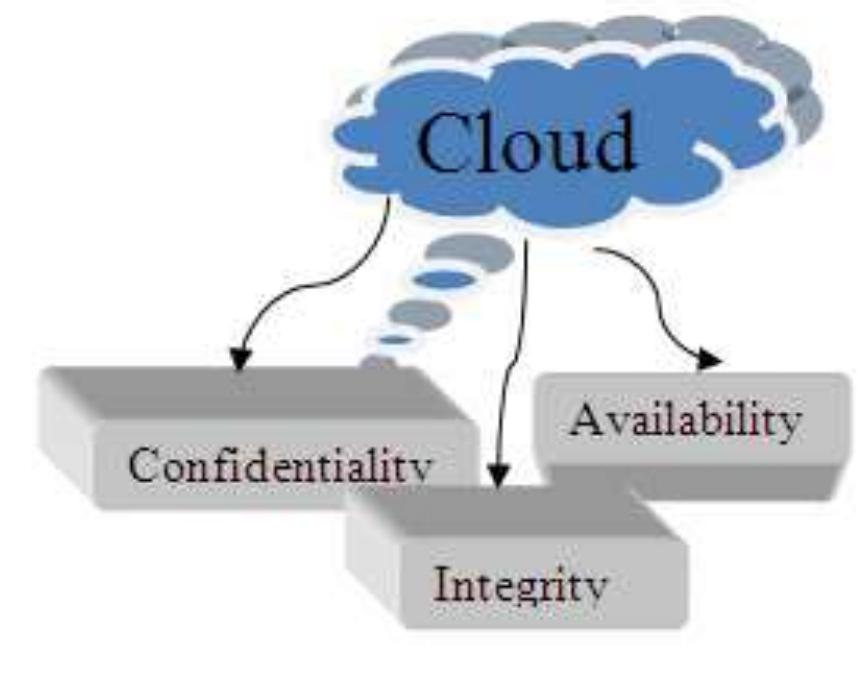 Figure 1 - from case study cloud computing