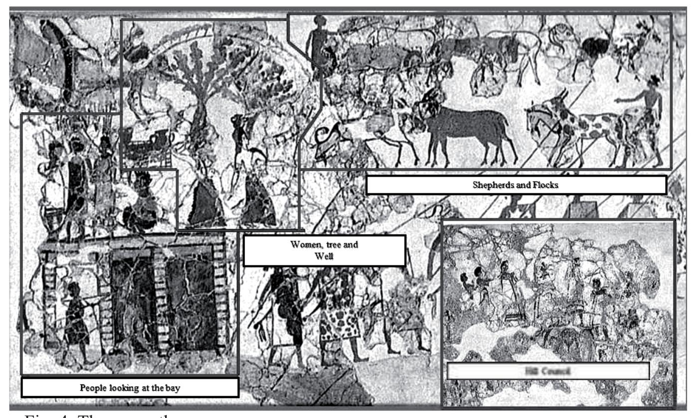 the scene of the daughter of the king of the Laistrygons, who is caught up in the warrior landing. In the council scene of the fresco, two opposing groups are represented: on the left the people are wearing simple kilts, while on the right side of the hill there are tall figures wearing long robes with a more martial air. Morris explains such iconographic opposition as a tool “to emphasize the contrast between old and young men”. The Homeric verses are fundamental to her interpretation: in Iliad II. 789-790 Homer says “they were holding assembly in front of the doors of Priam // gathered in one place, the elders and the young men” ypev veo de yepovtes. Another council scene cited by Morris is described in the eighteenth book of the Iliad, on the shield of Achilles, where “the invading army is divided in council whether to destroy the city or divide its contents” (Atya 5€ odtoiv nvdave BouAn).7”  The fresco scene and both Homeric passages share not only the same general war contexts, but the same precise subjects of landing warriors and coastal city, in the shared context of an incipient battle. But these are only a few examples. Edward’s studies on Homer’s oral compositional methodology pointed out five recurrent type- scenes in the poems: 1) battles, 2) social intercourse 3) journeys 4) rituals 5) speeches and deliberations; all these type-scenes have exact counterparts in the recurrent iconographic themes of Aegean art identified by Crowley,” which are 1) battle scenes; 2) naval scenes; 3) hunting scenes; 4) agonistic scenes; 5) religious activities; 6) important persons; and 7) community activities. 