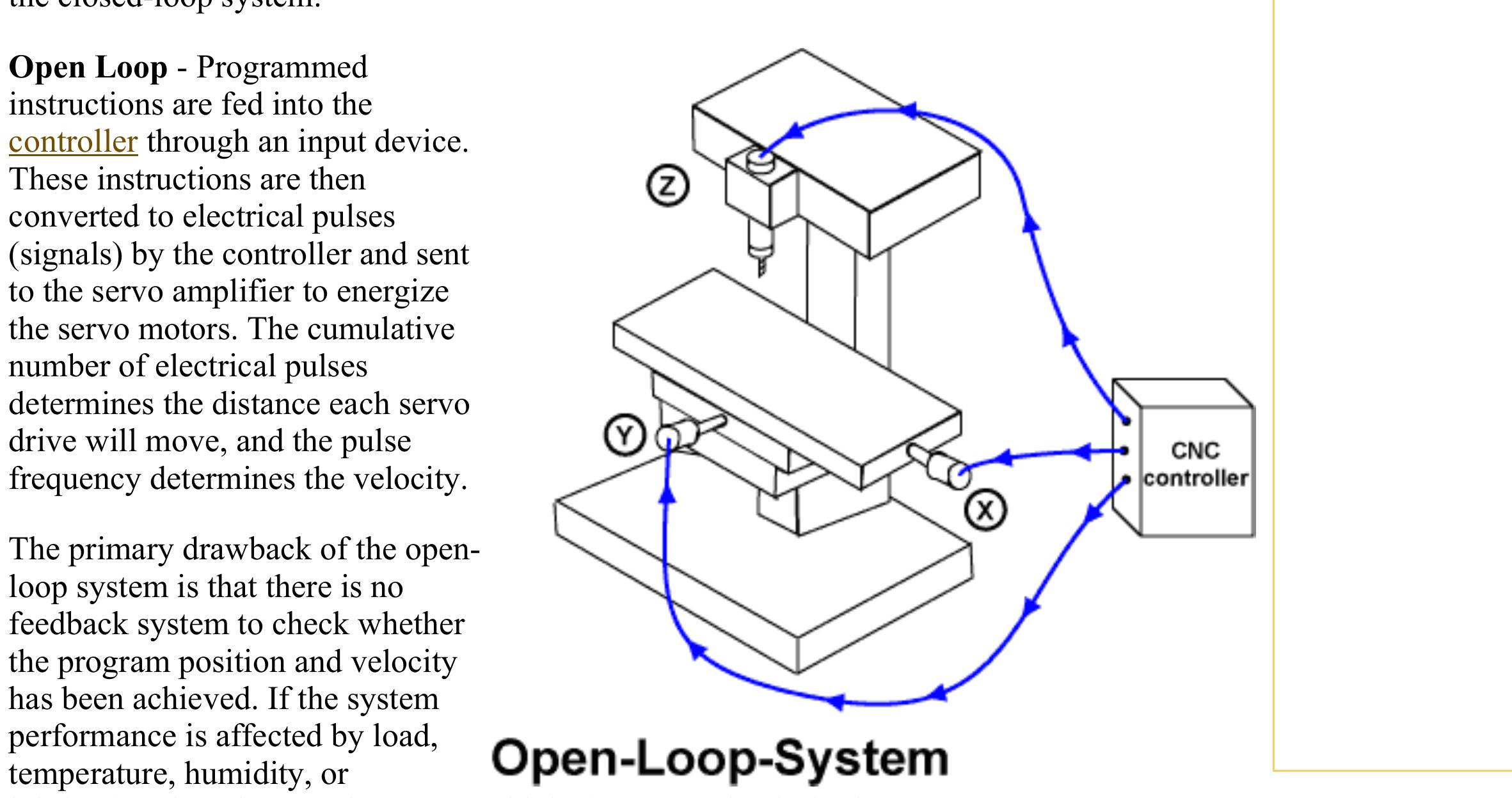 (PDF) CNC Control -3: Open and Closed Loop Control VMS Forum | Library ...