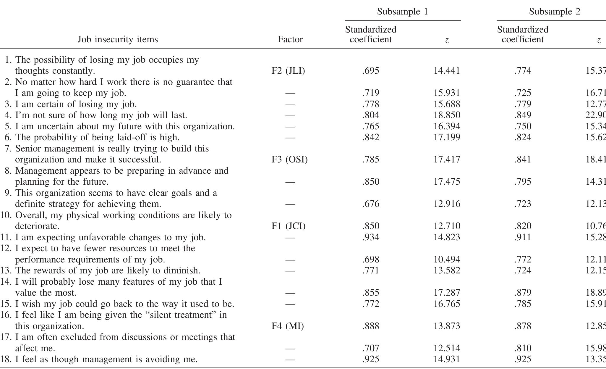 (PDF) The Development and Validation of a New Multidimensional Job ...