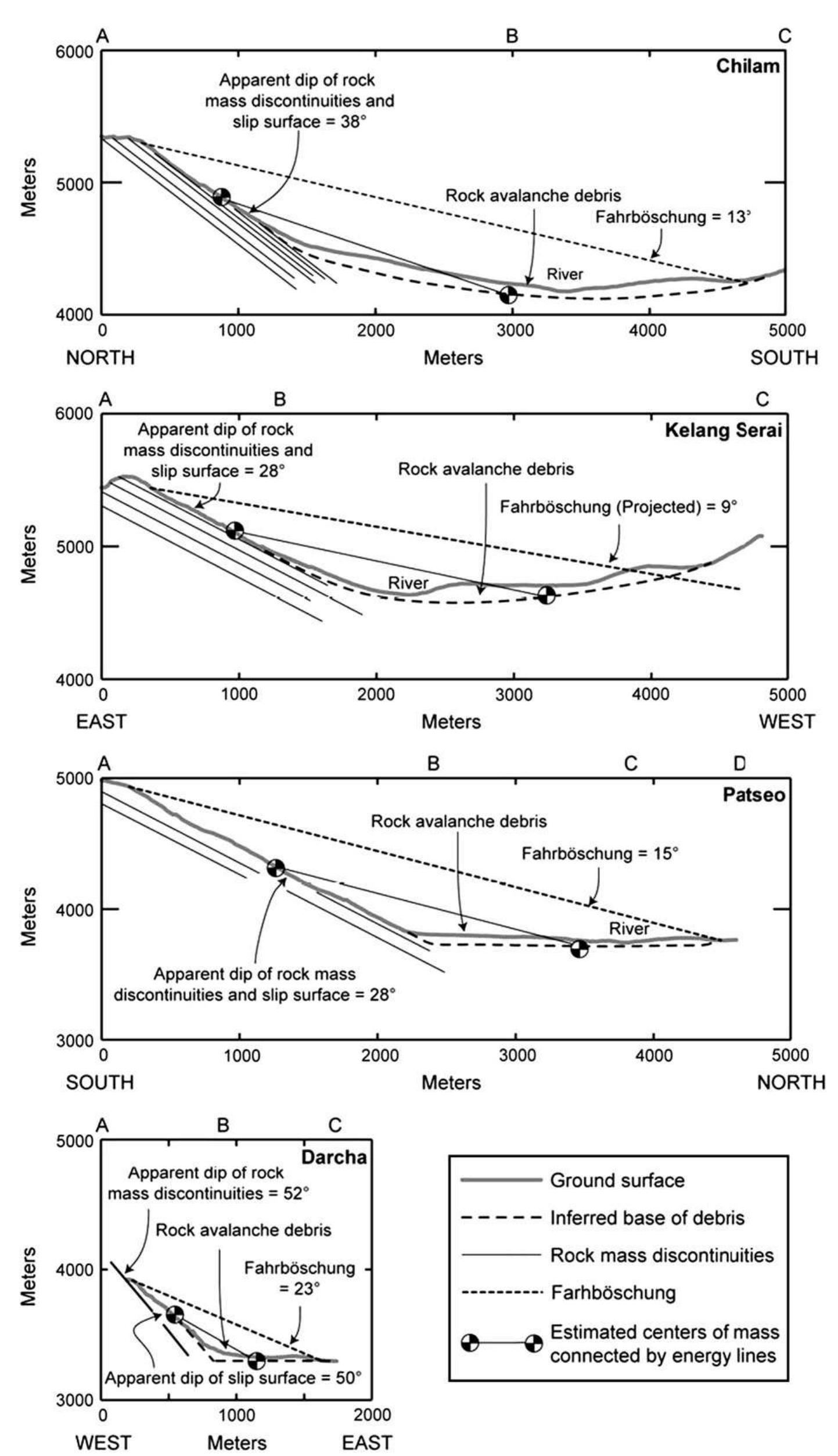 Figure 12 - from Nature and timing of large landslides in