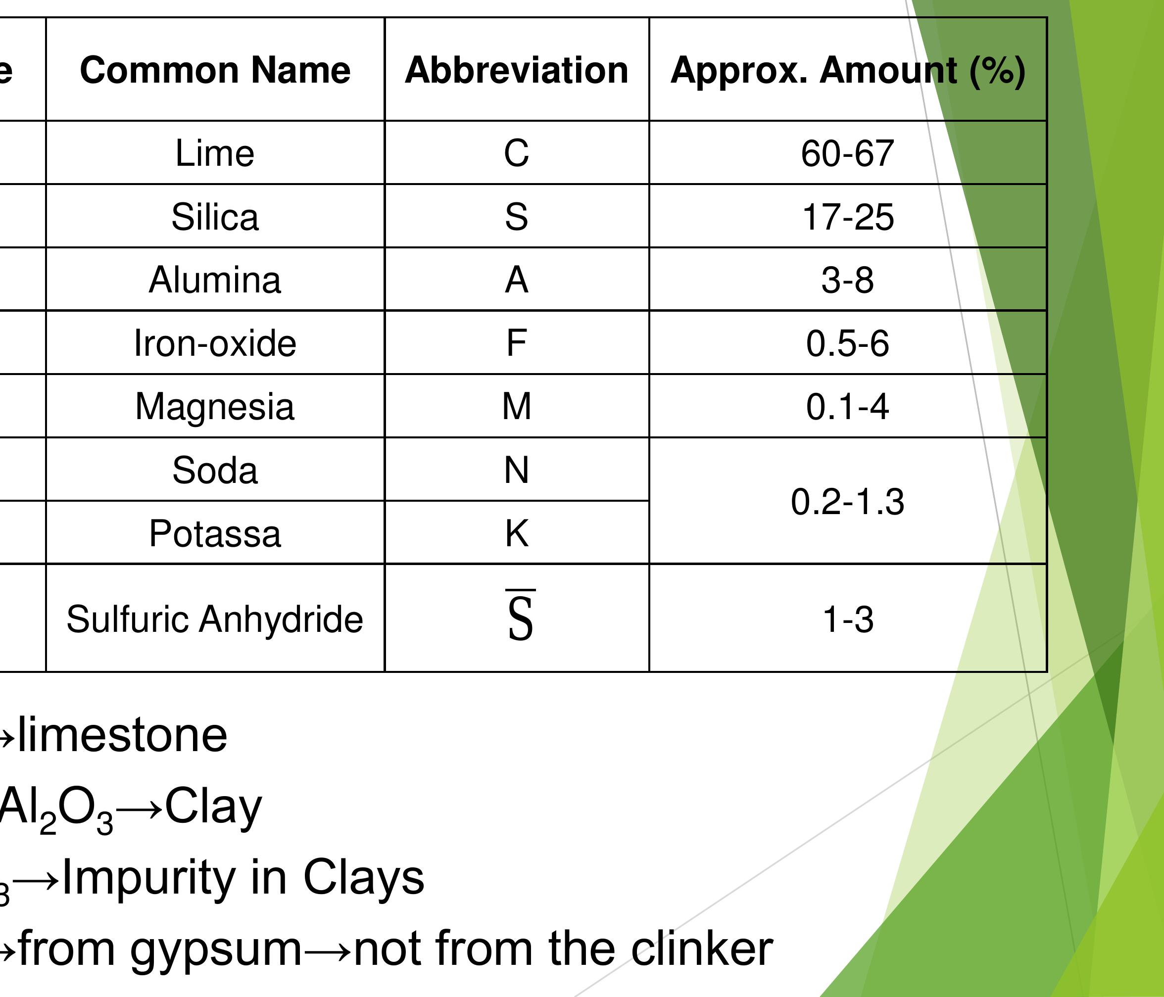 figure-16-the-cement-manufacturing-process