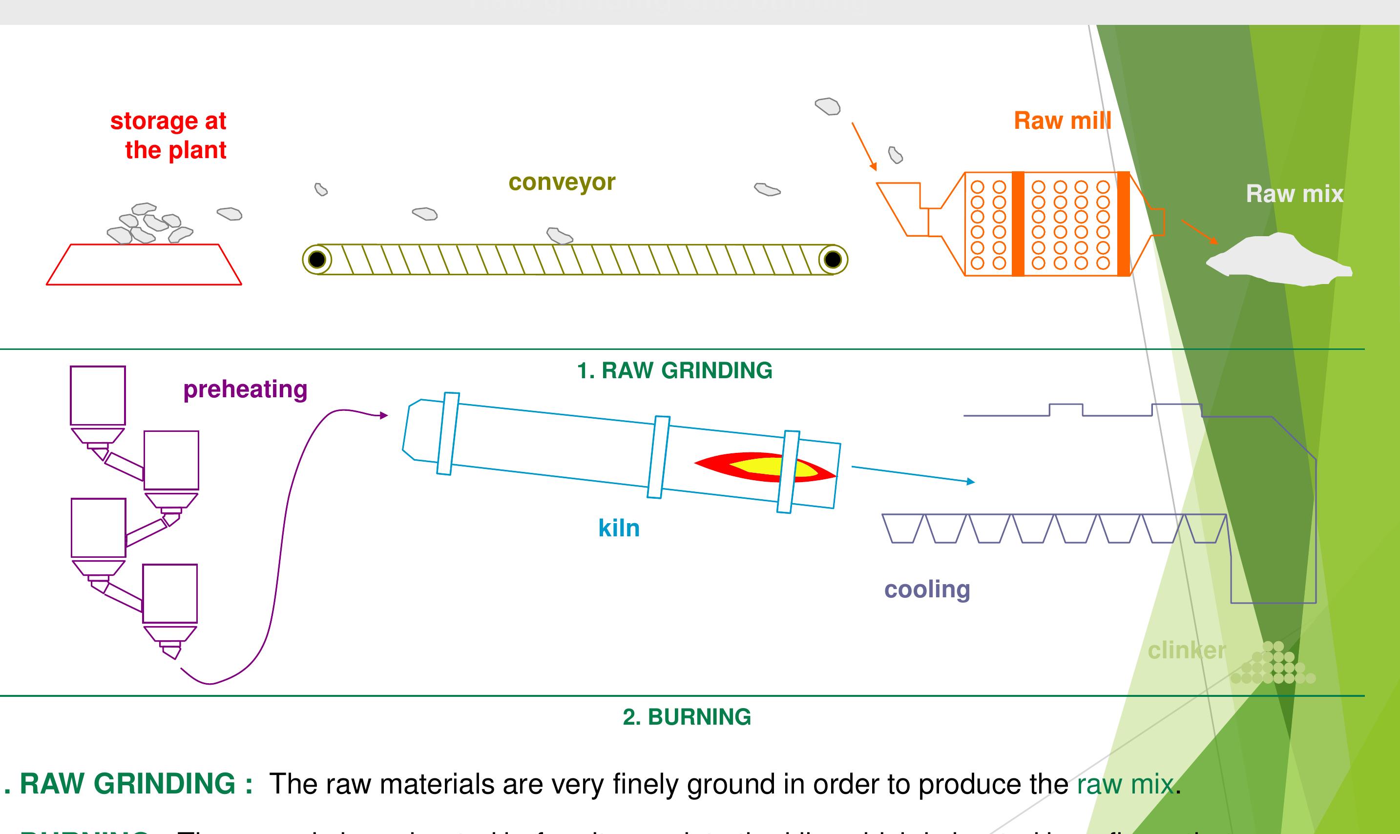 PDF) THE CEMENT MANUFACTURING PROCESS