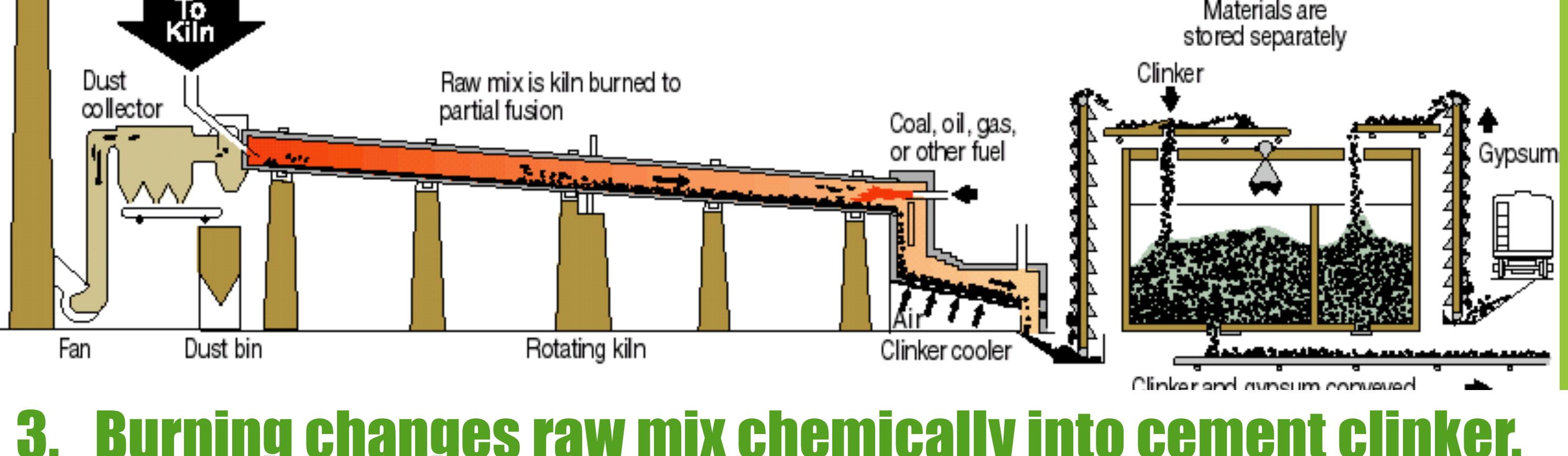 PDF) THE CEMENT MANUFACTURING PROCESS