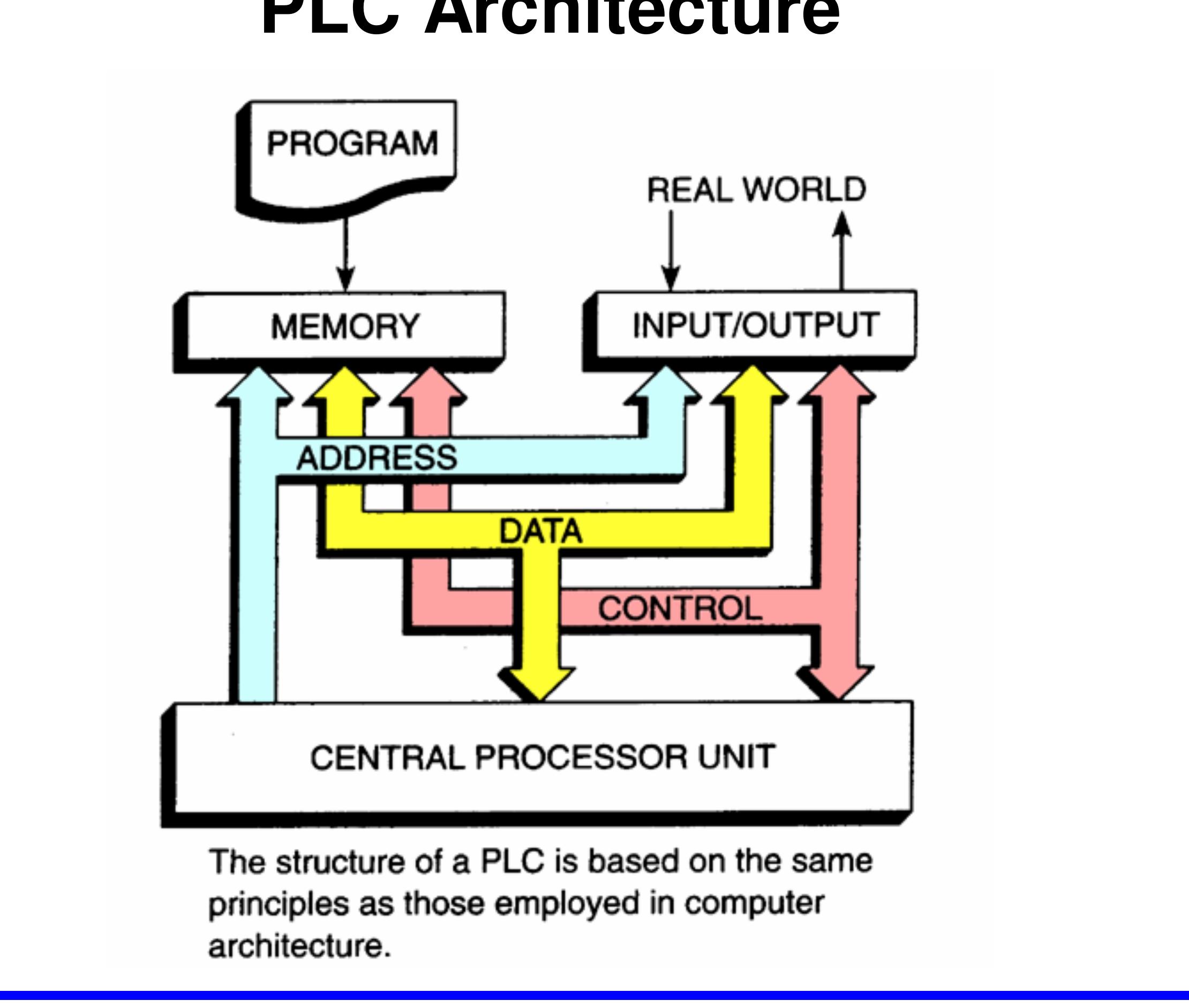 Plc Introduction.pdf (PDF) Lecture – Introduction to PLC's Introduction to Programmable ...