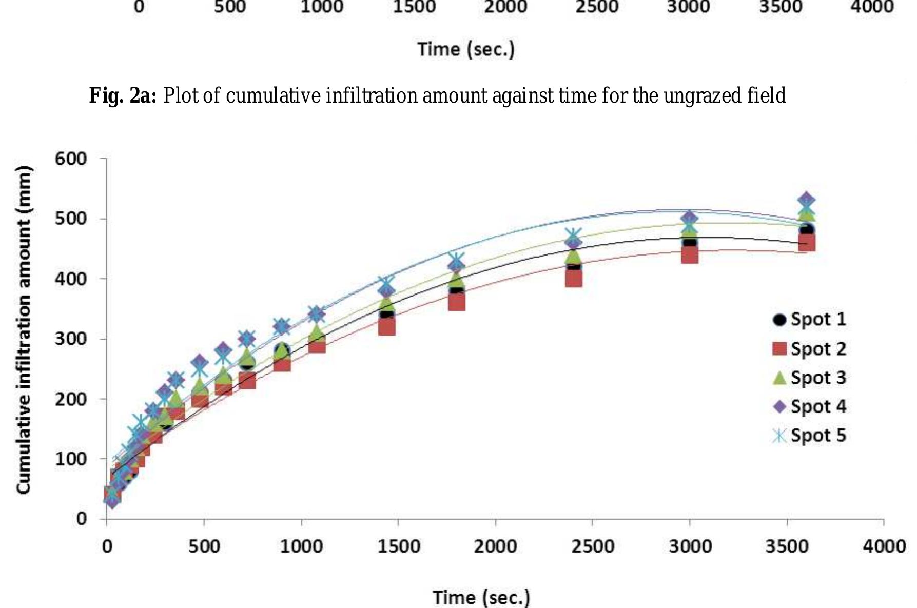 2.2. data collection hydrometer method (klute, 1986), bulk