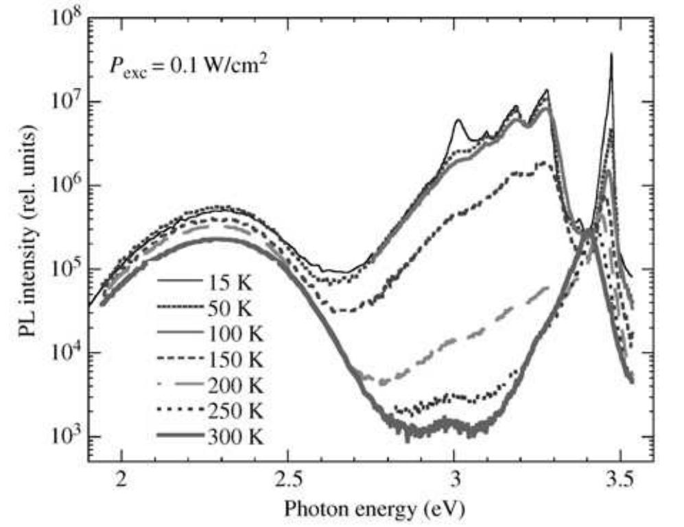 Pl spectra of the ingan epilayer grown on undoped gan