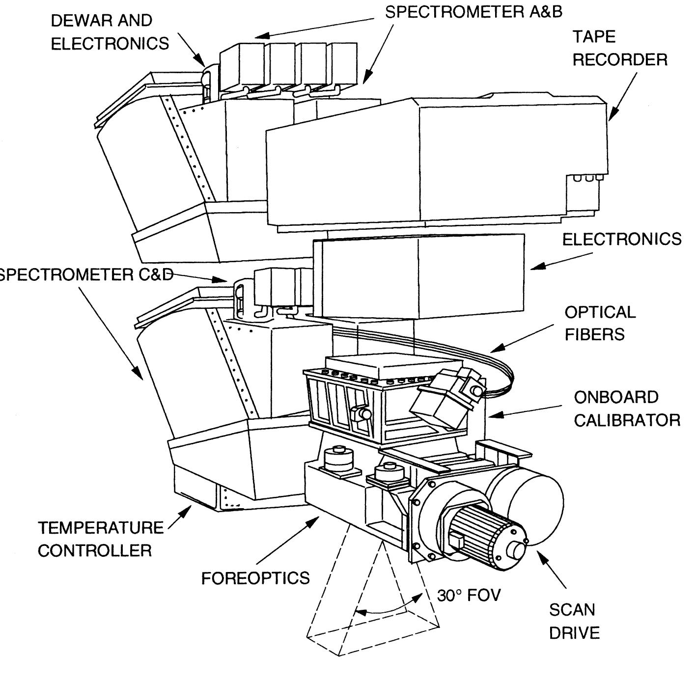Figure 4 - Imaging Spectroscopy and the Airborne