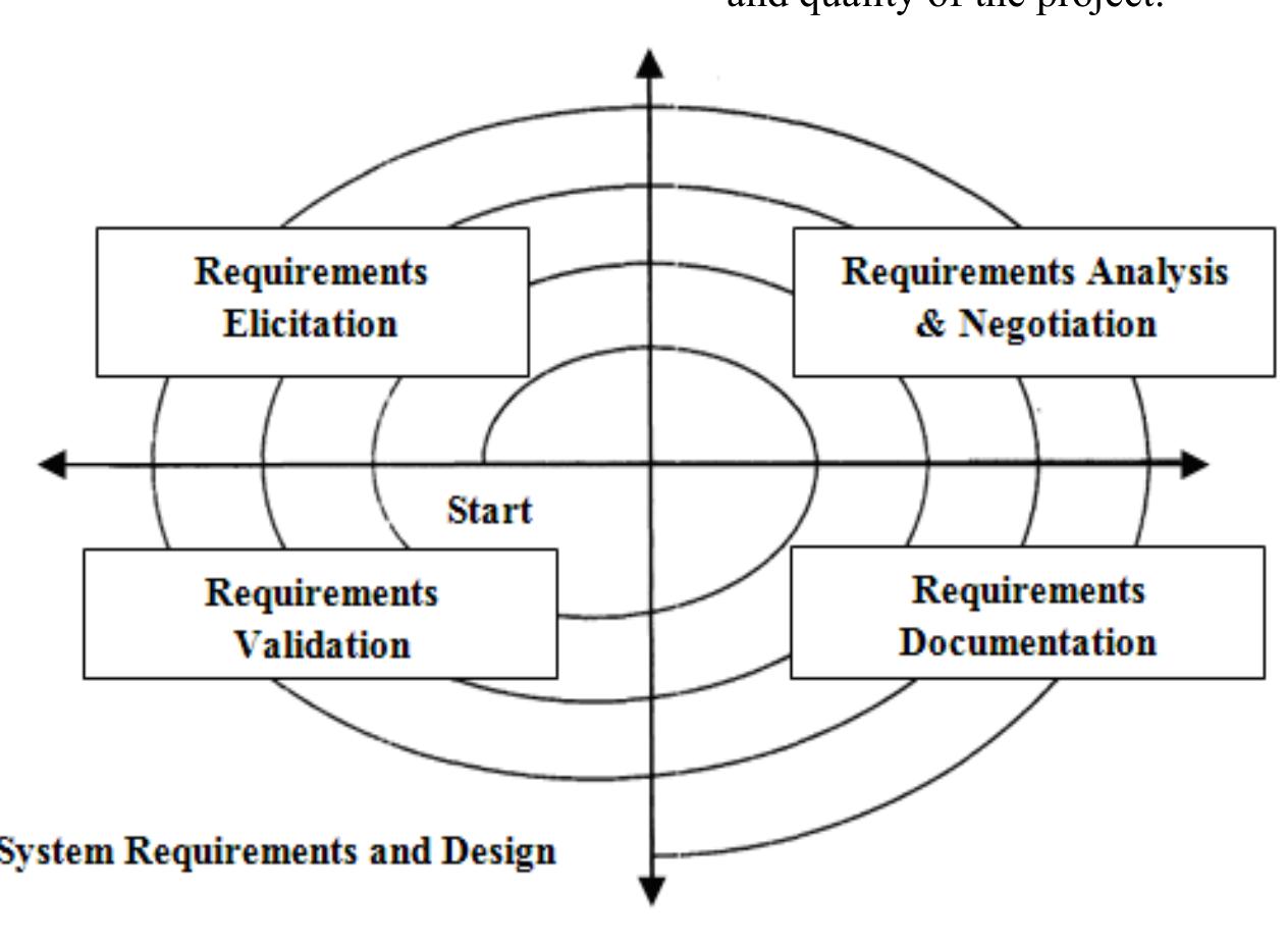 (PDF) REQUIREMENTS ENGINEERING PROCESSES, TOOLS/TECHNOLOGIES ...