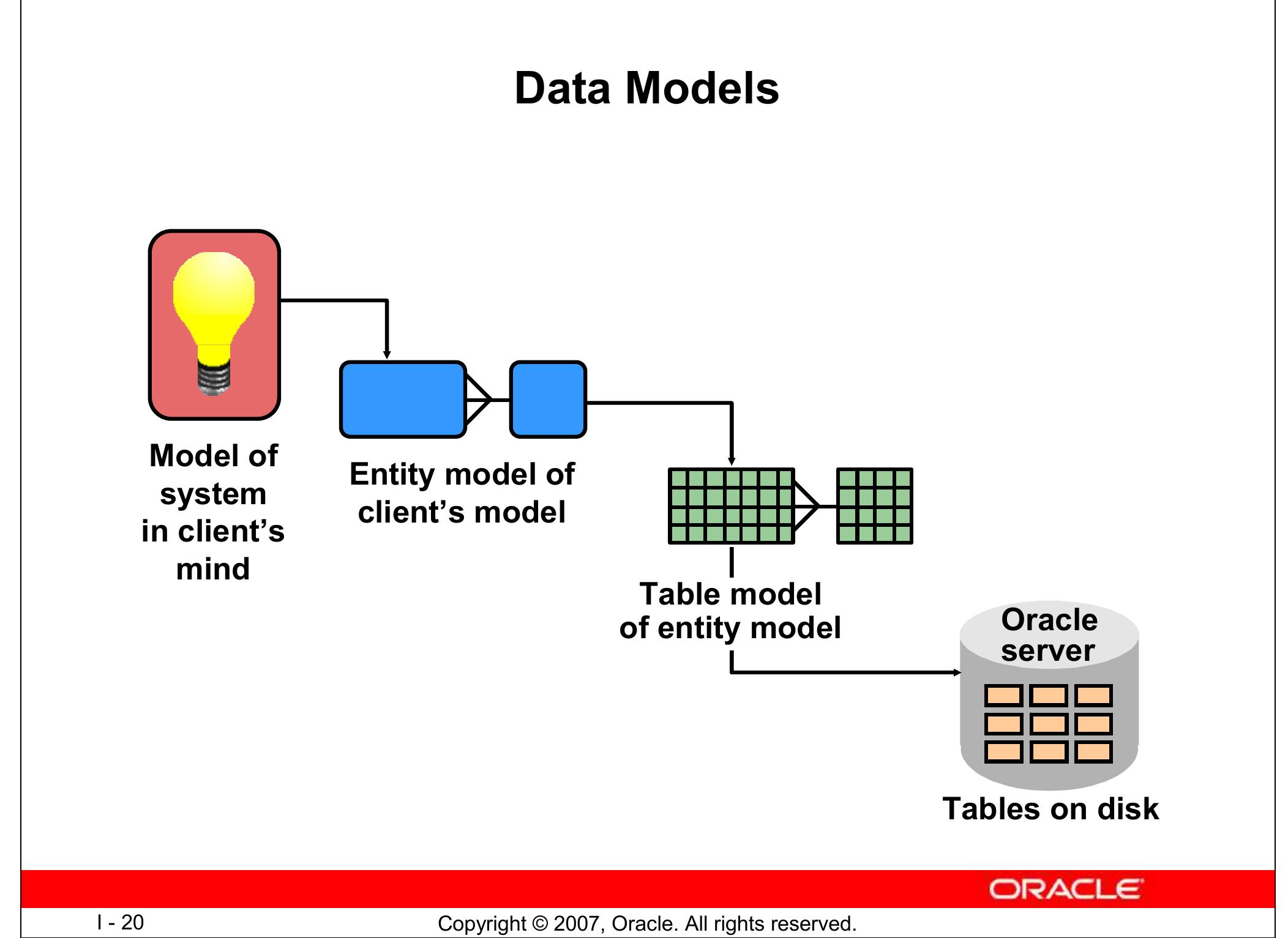(PDF) Oracle Database 11g SQL Fundamentals I (Vol1)