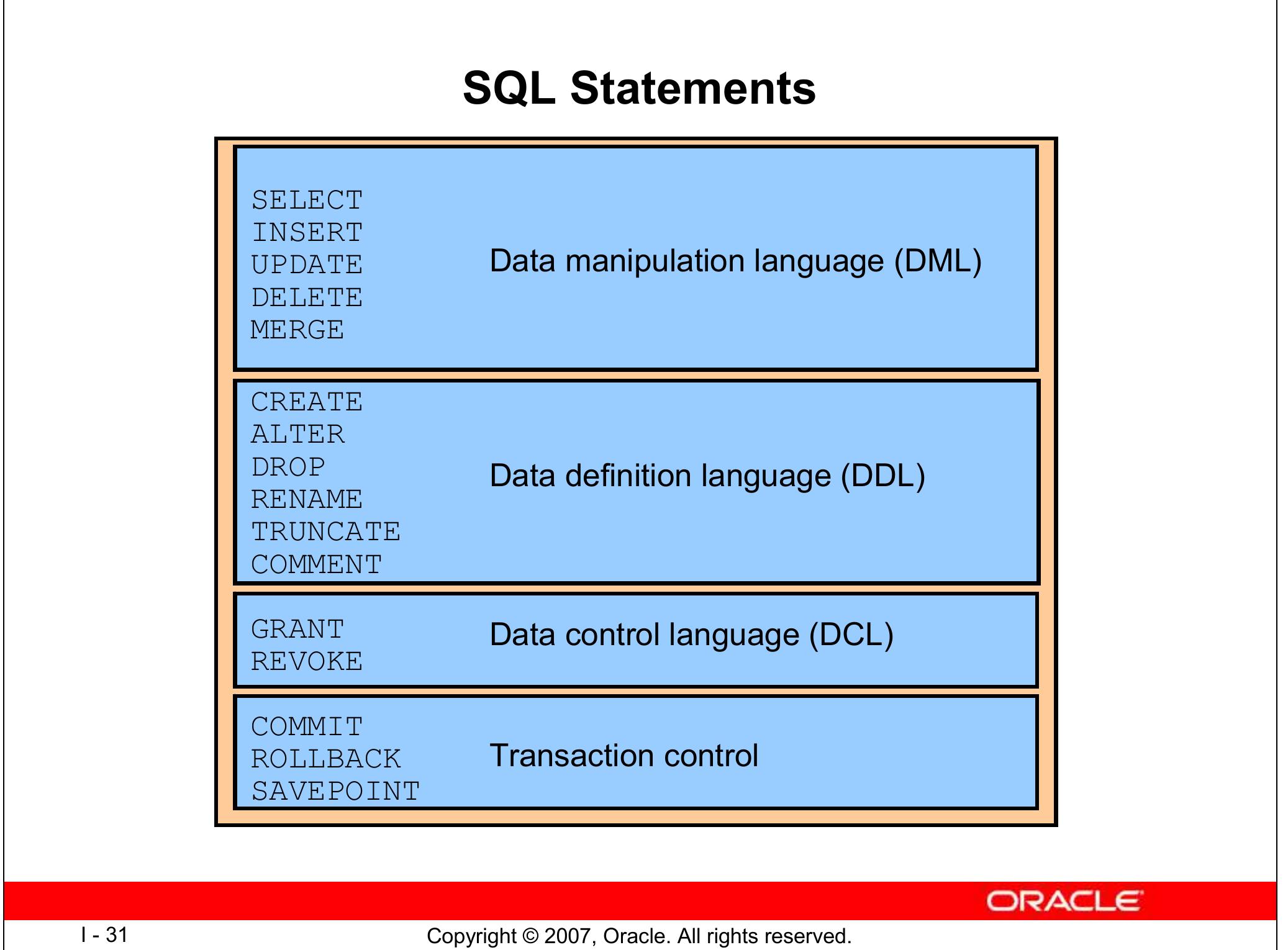 (PDF) Oracle Database 11g SQL Fundamentals I (Vol1)