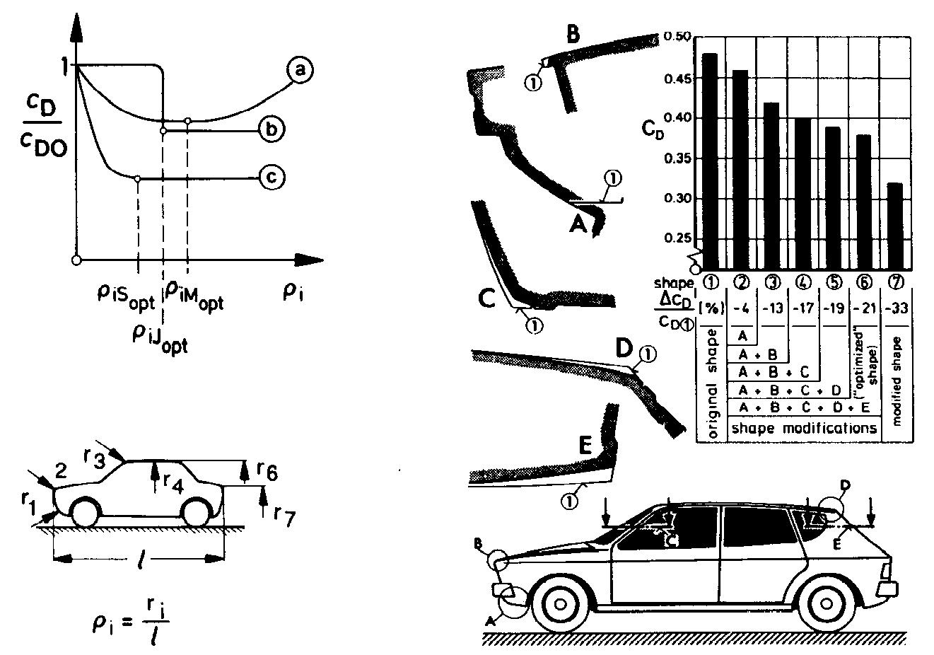 (PDF) AERODYNAMICS OF ROAD VEHICLES
