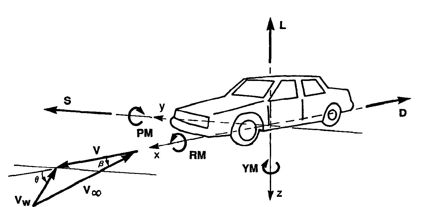 (PDF) AERODYNAMICS OF ROAD VEHICLES
