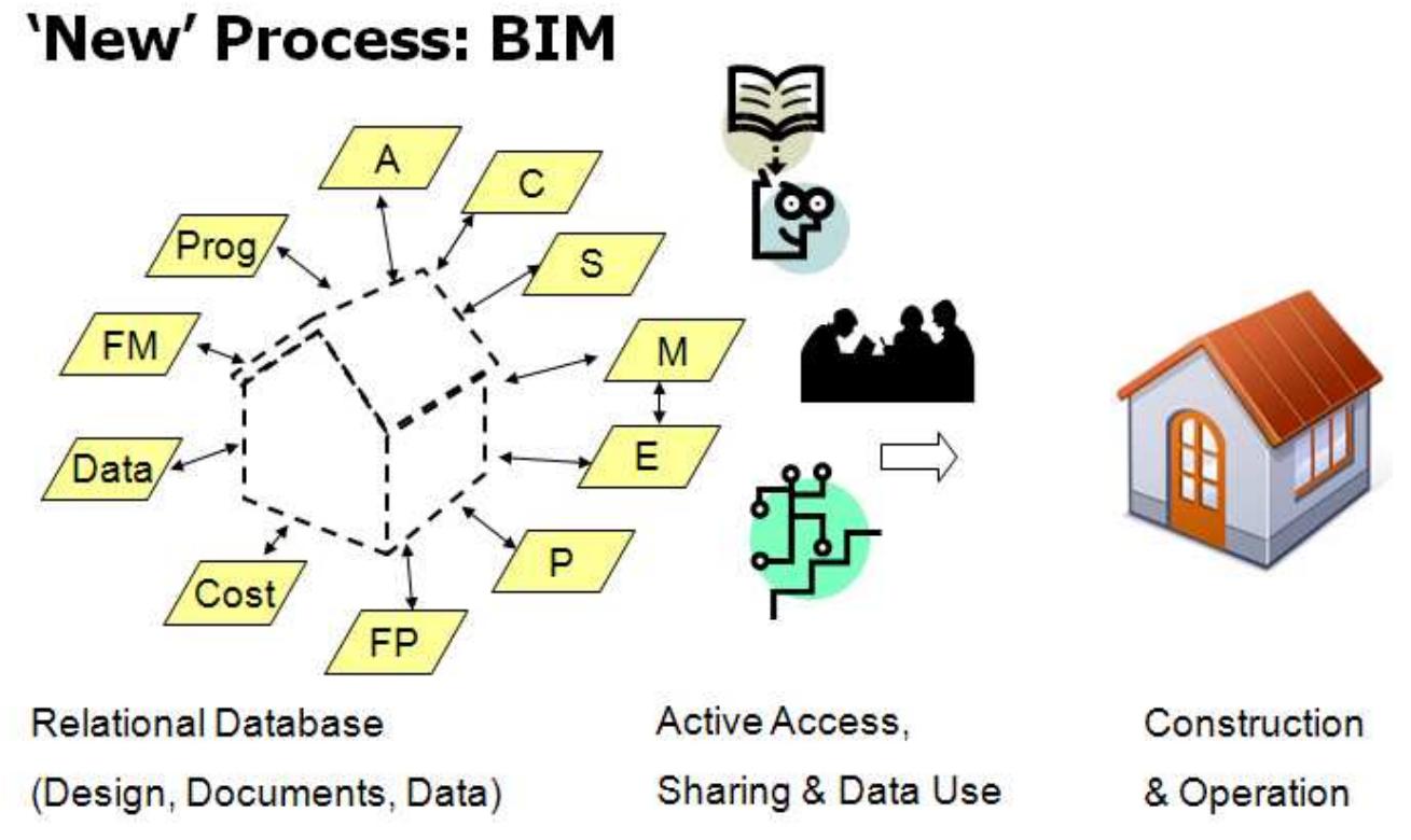 (PDF) Building Information Modeling (BIM): A New Paradigm for Visual ...