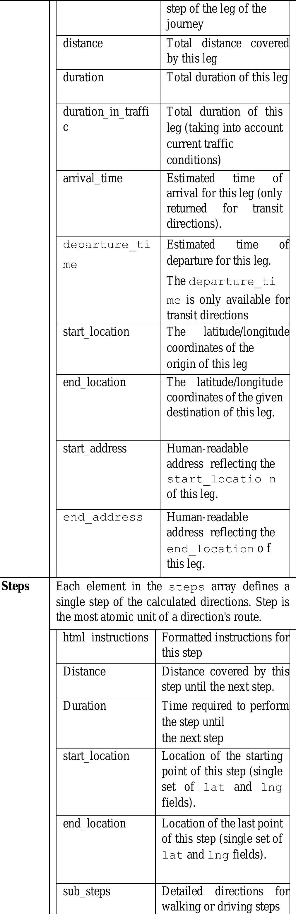 (PDF) Location Based Services in Android with Google maps integration