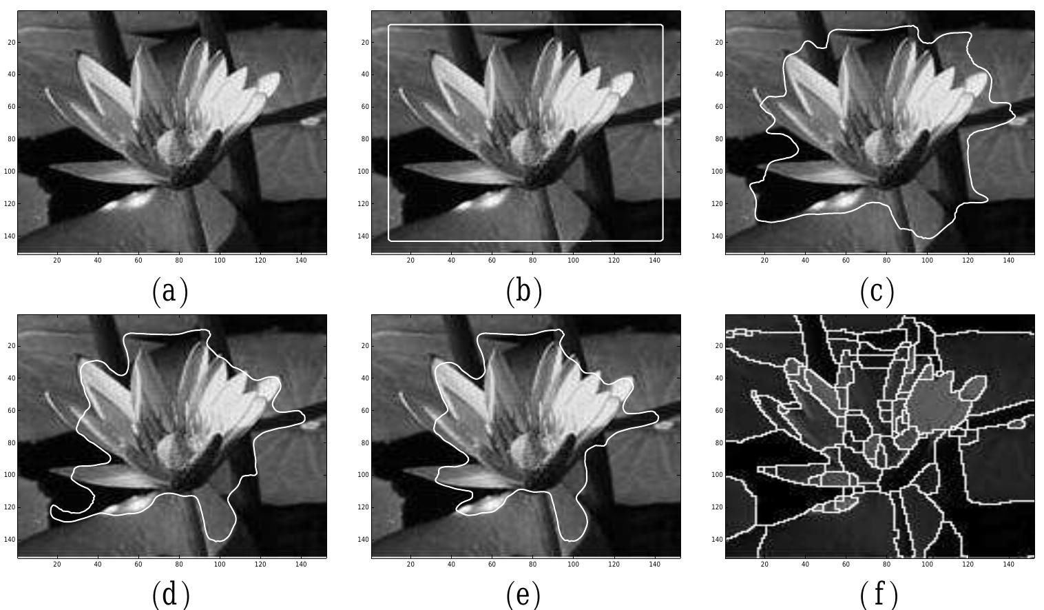 (PDF) IMAGE SEGMENTATION: A WATERSHED TRANSFORMATION ALGORITHM