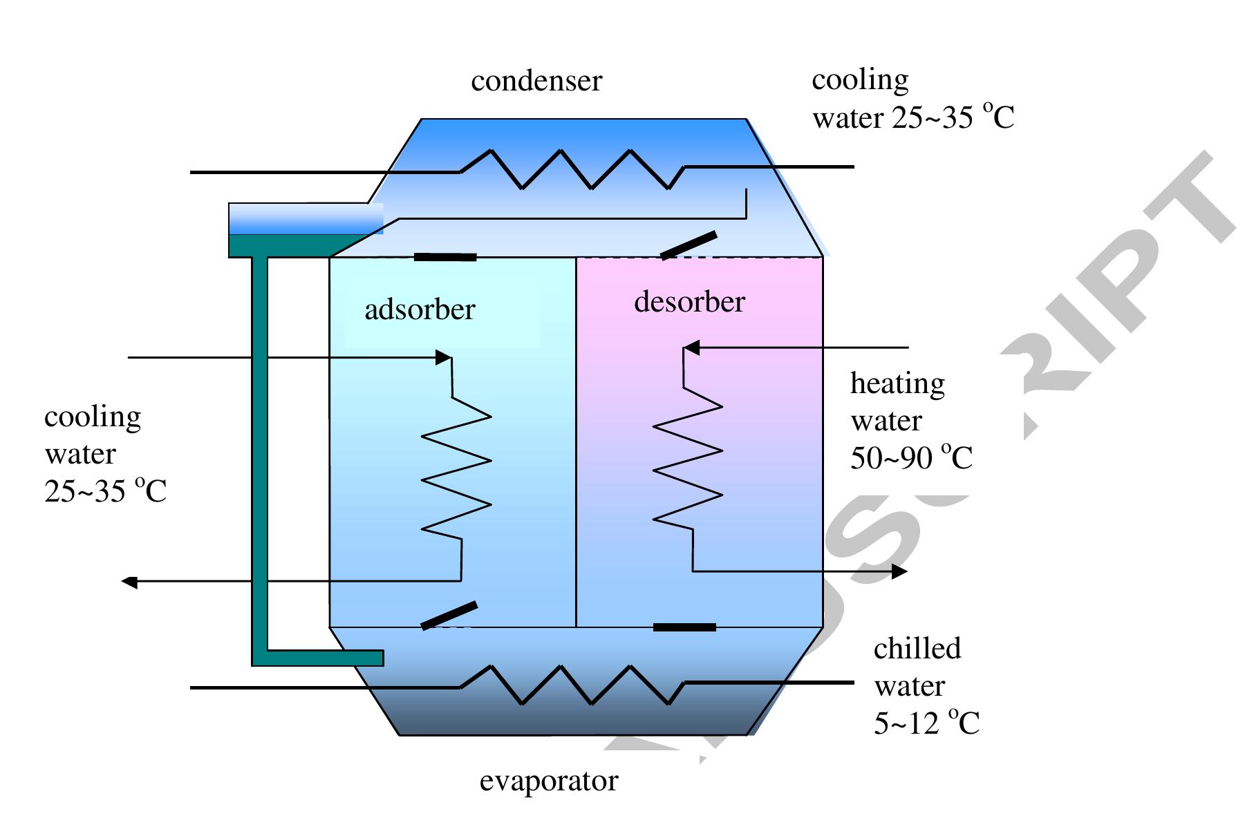 Schematic diagram of adsorption refrigeration system