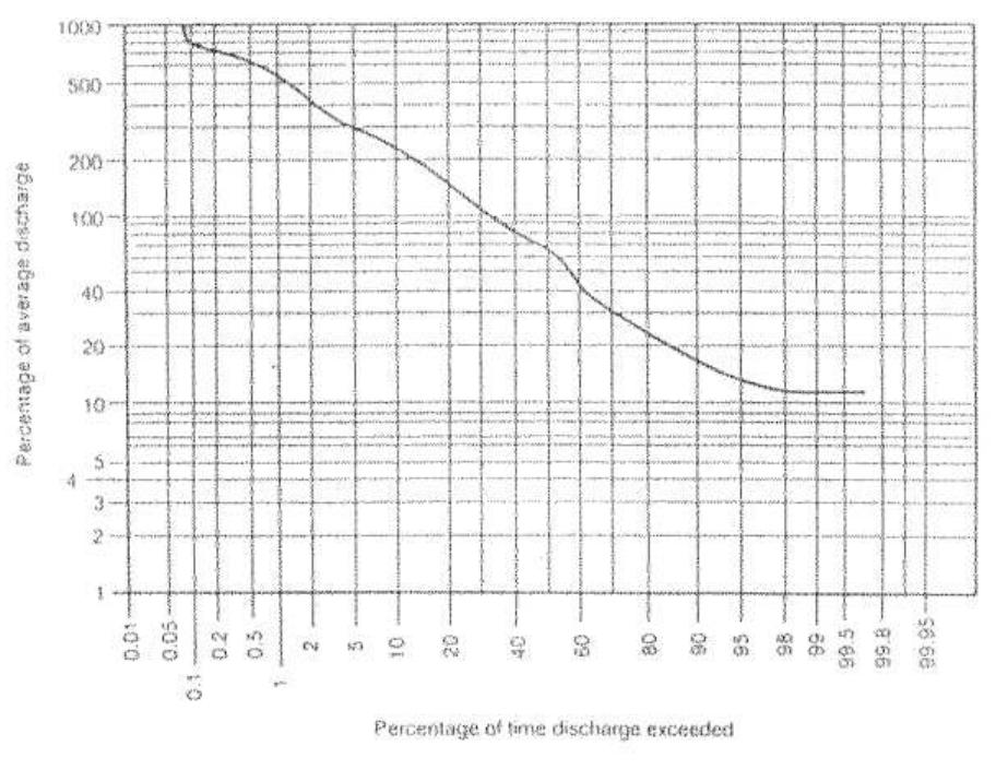 (PDF) HYDROLOGICAL STUDIES FOR SMALL HYDROPOWER PLANNING