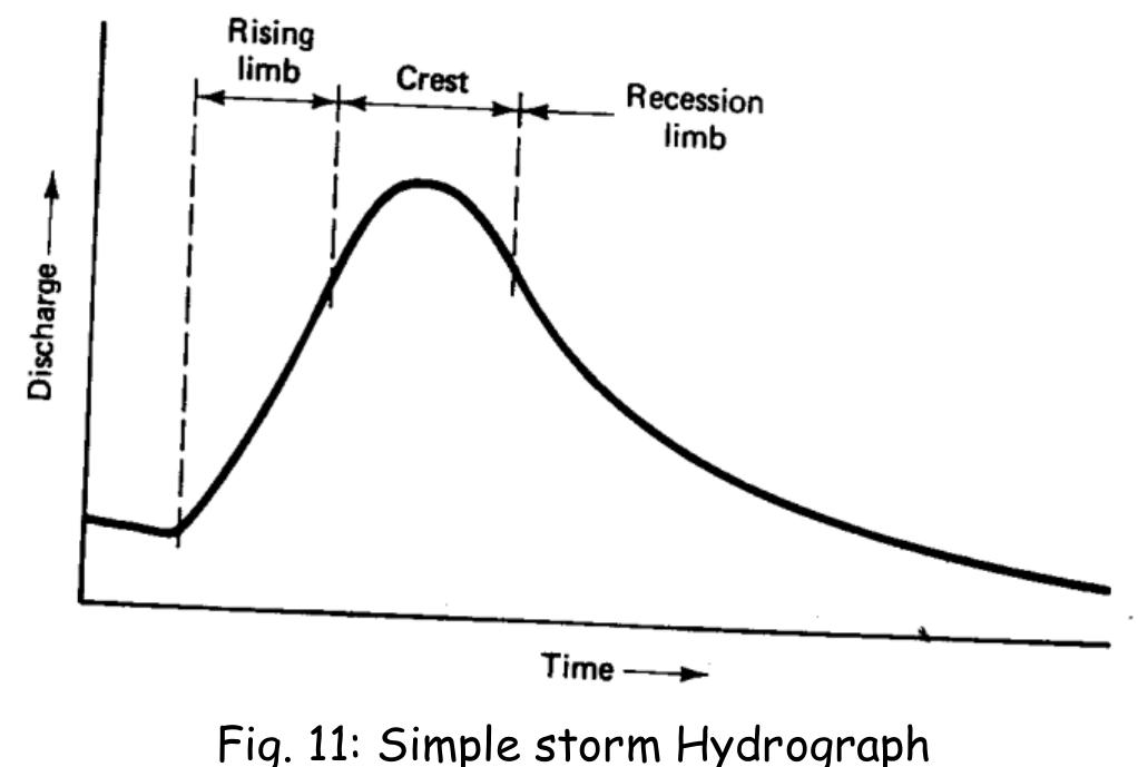(PDF) HYDROLOGICAL STUDIES FOR SMALL HYDROPOWER PLANNING