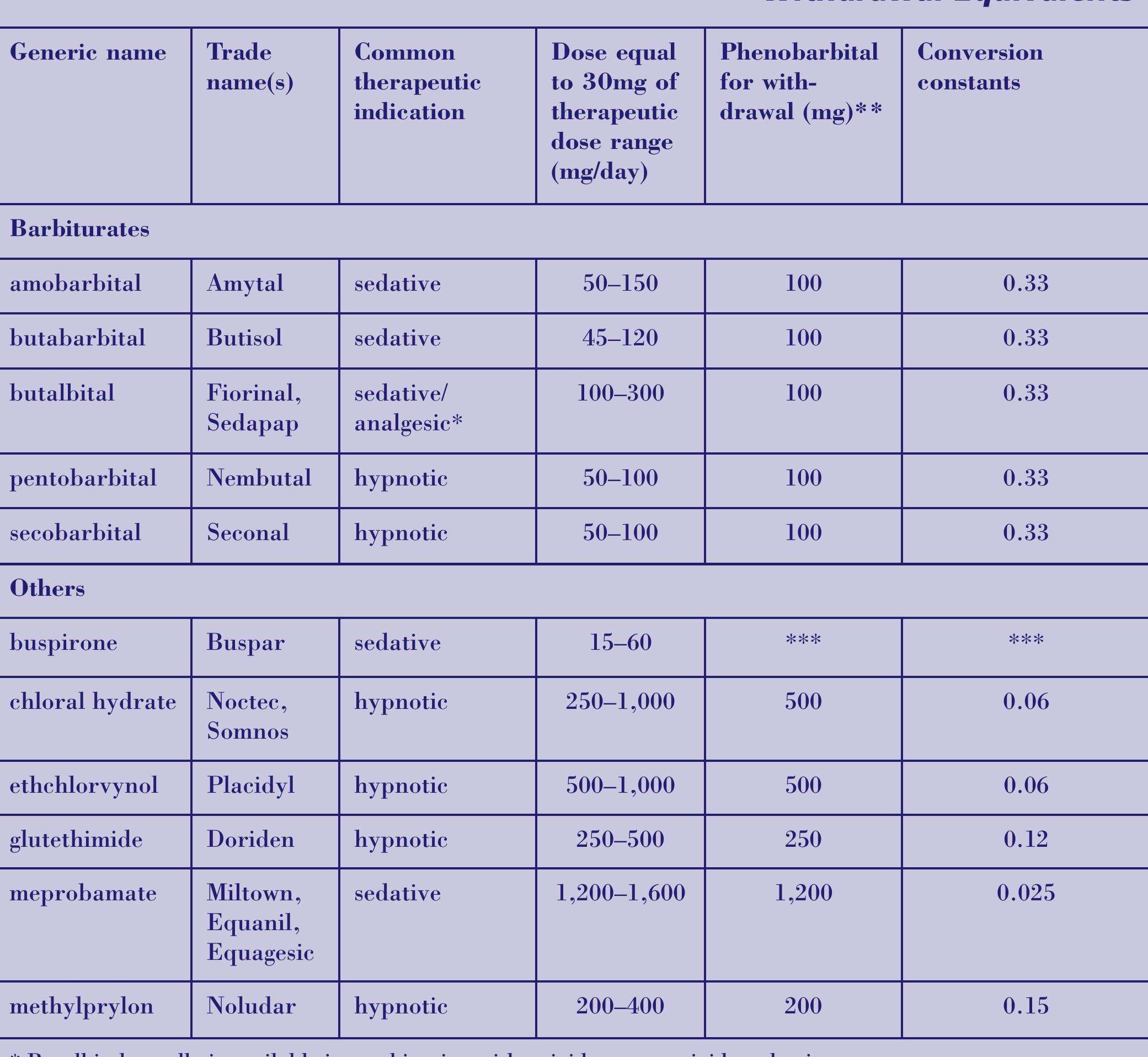 PDF) A Treatment Improvement Protocol Detoxification and
